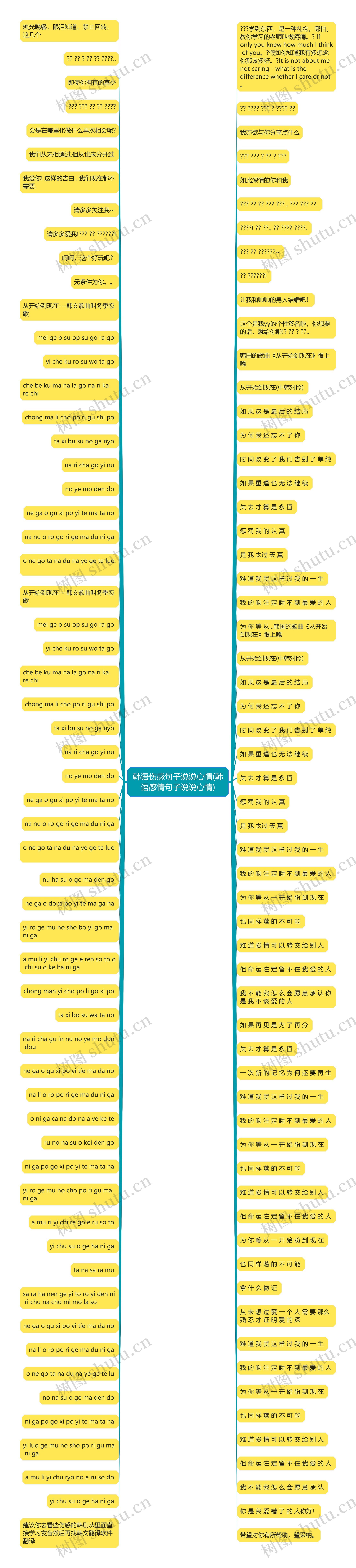 韩语伤感句子说说心情(韩语感情句子说说心情)思维导图