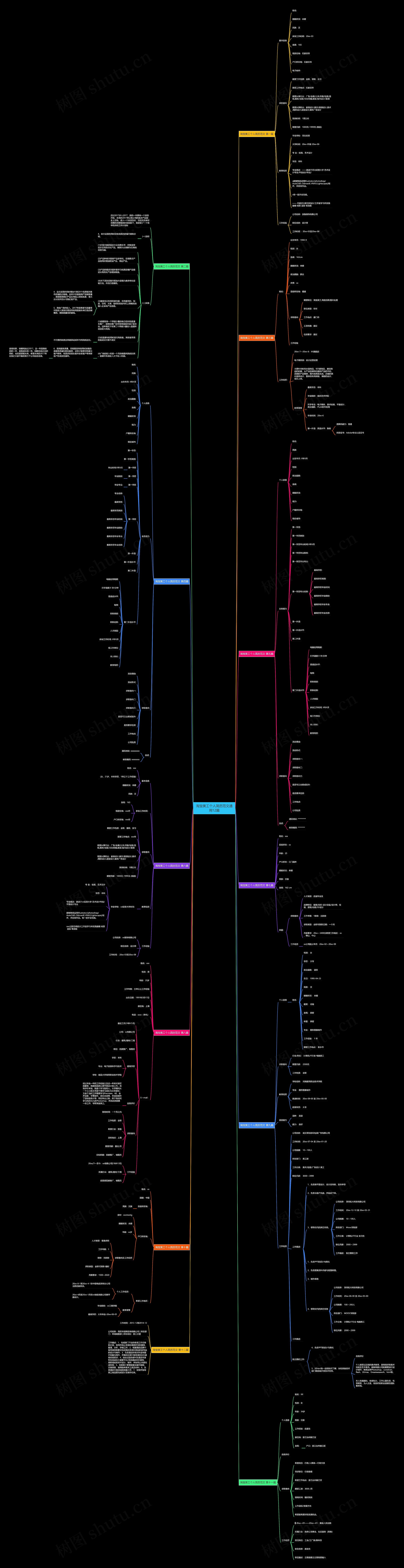 淘宝美工个人简历范文通用12篇 淘宝美工个人简历范文通用12篇