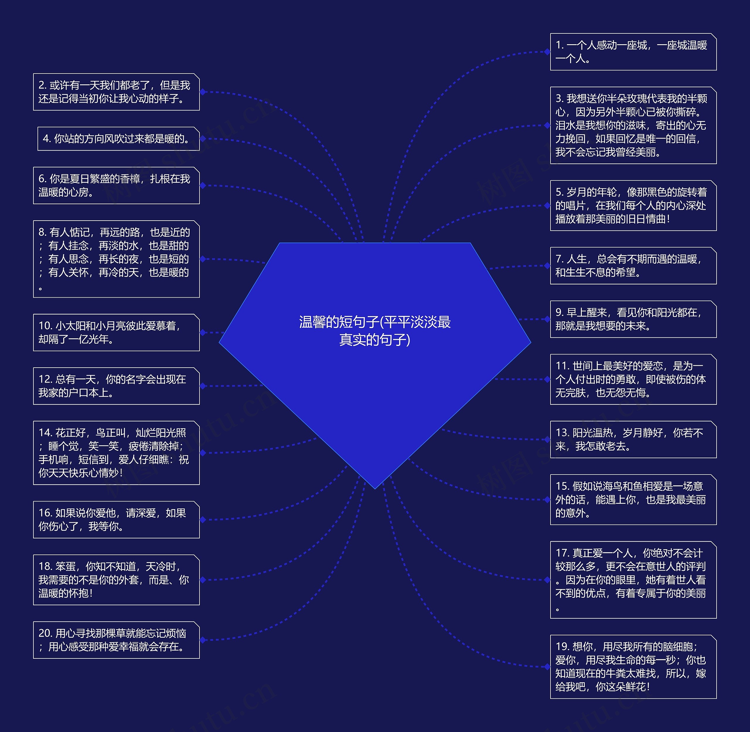 温馨的短句子(平平淡淡最真实的句子)思维导图