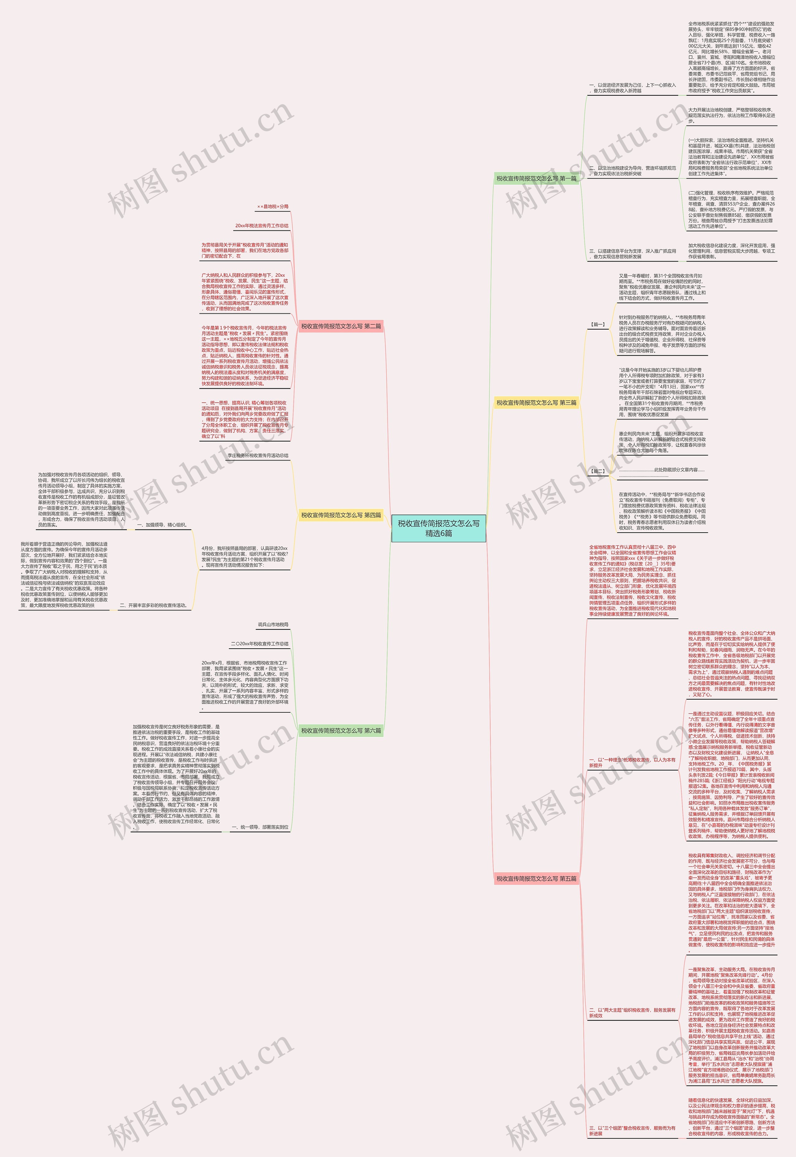 税收宣传简报范文怎么写精选6篇思维导图