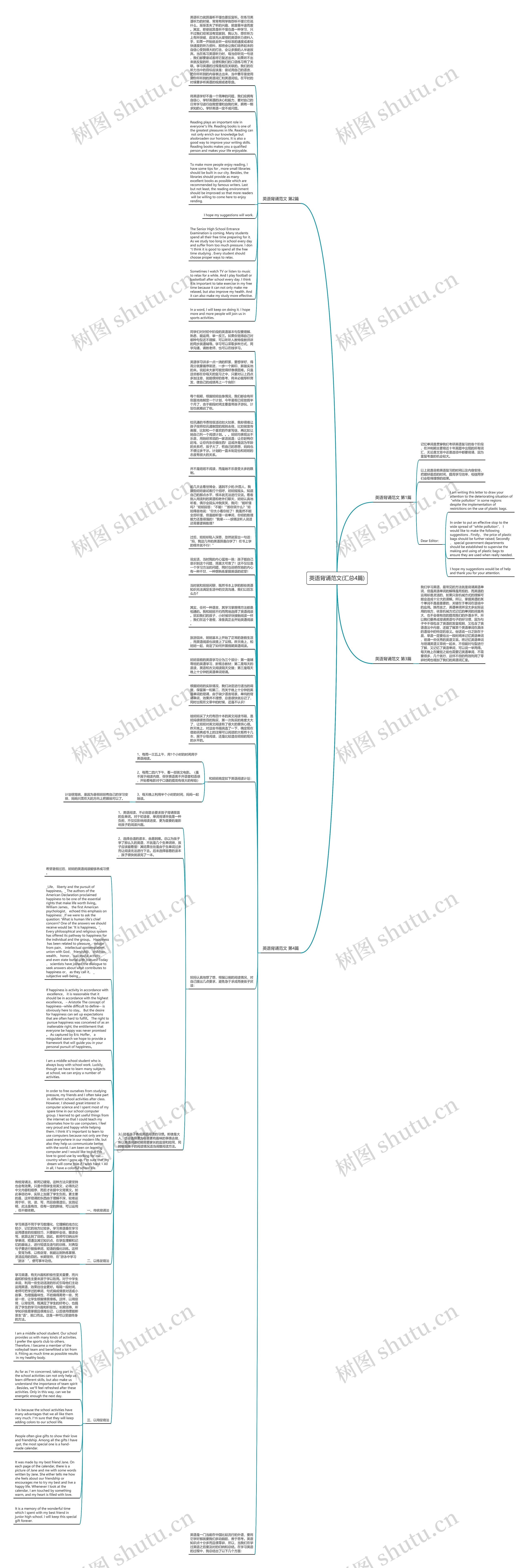 英语背诵范文(汇总4篇)思维导图