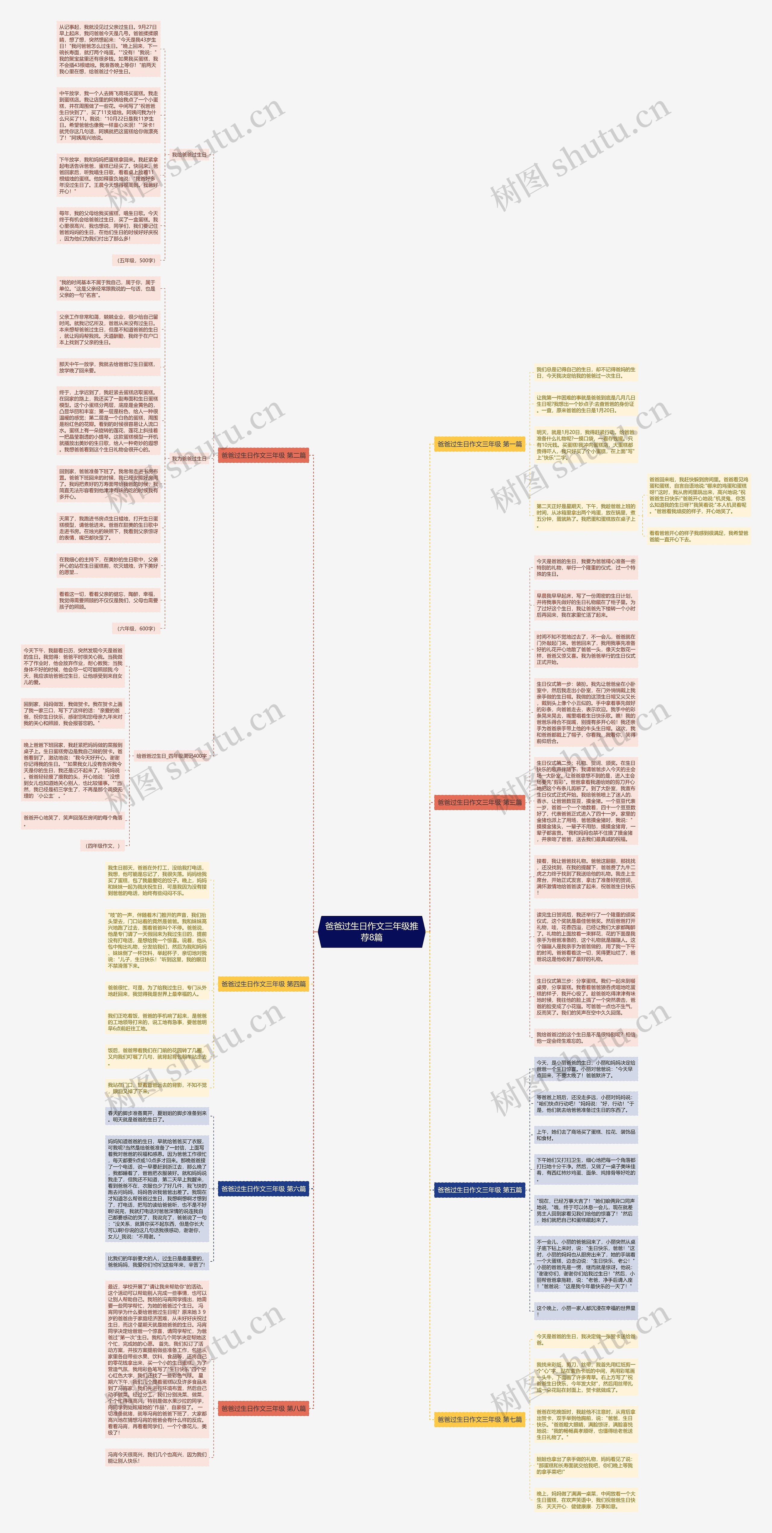 爸爸过生日作文三年级推荐8篇思维导图