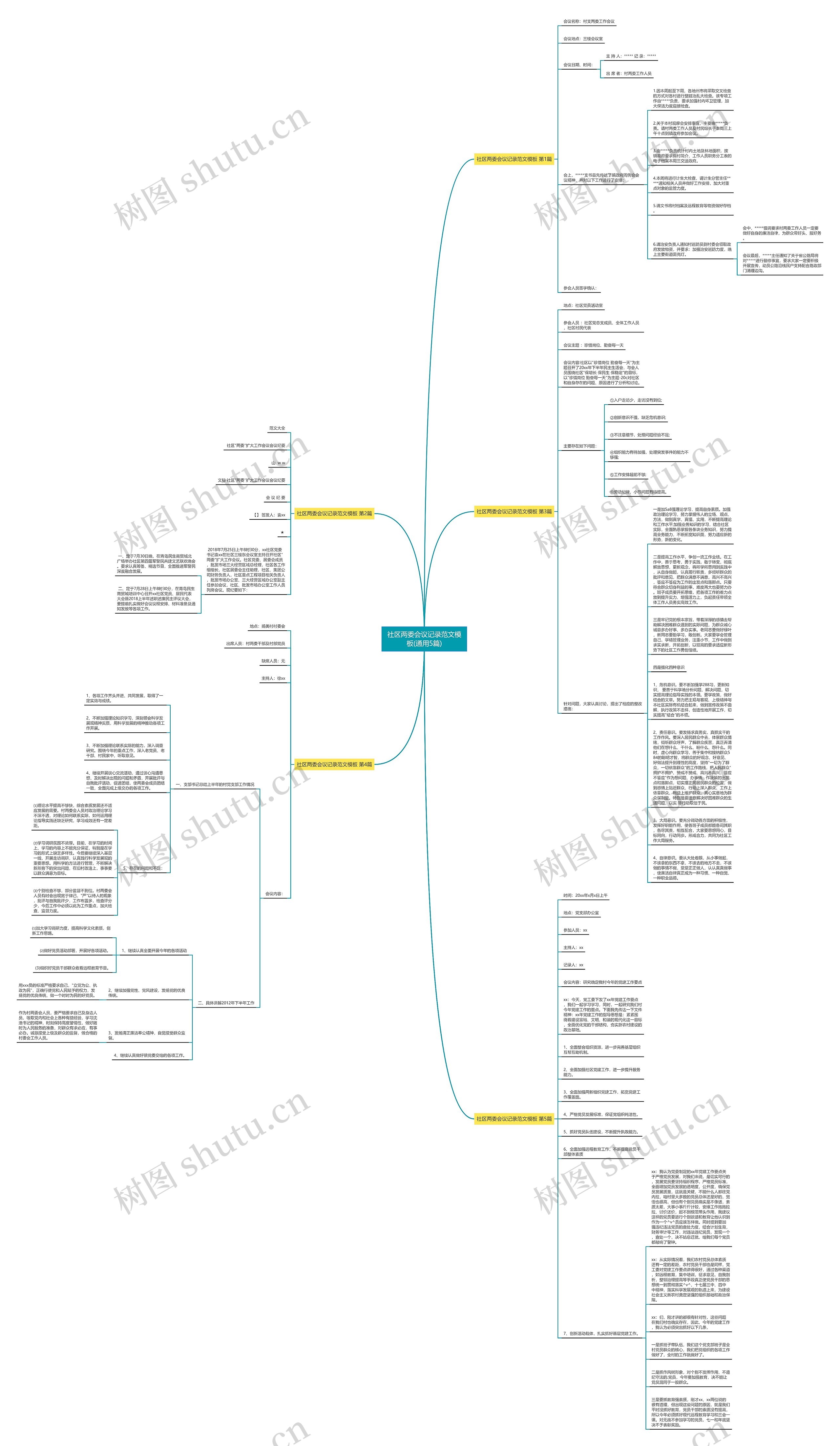 社区两委会议记录范文(通用5篇)思维导图