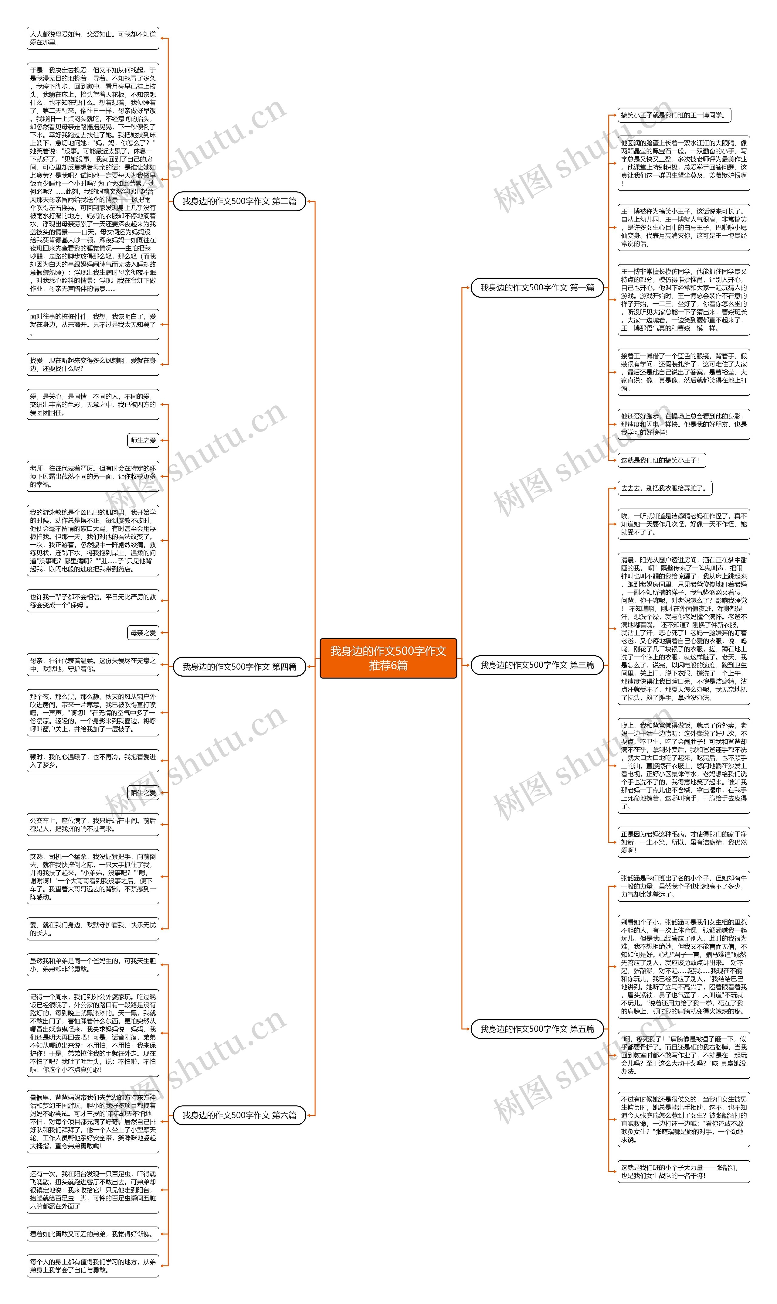 我身边的作文500字作文推荐6篇 我身边的作文500字作文推荐6篇