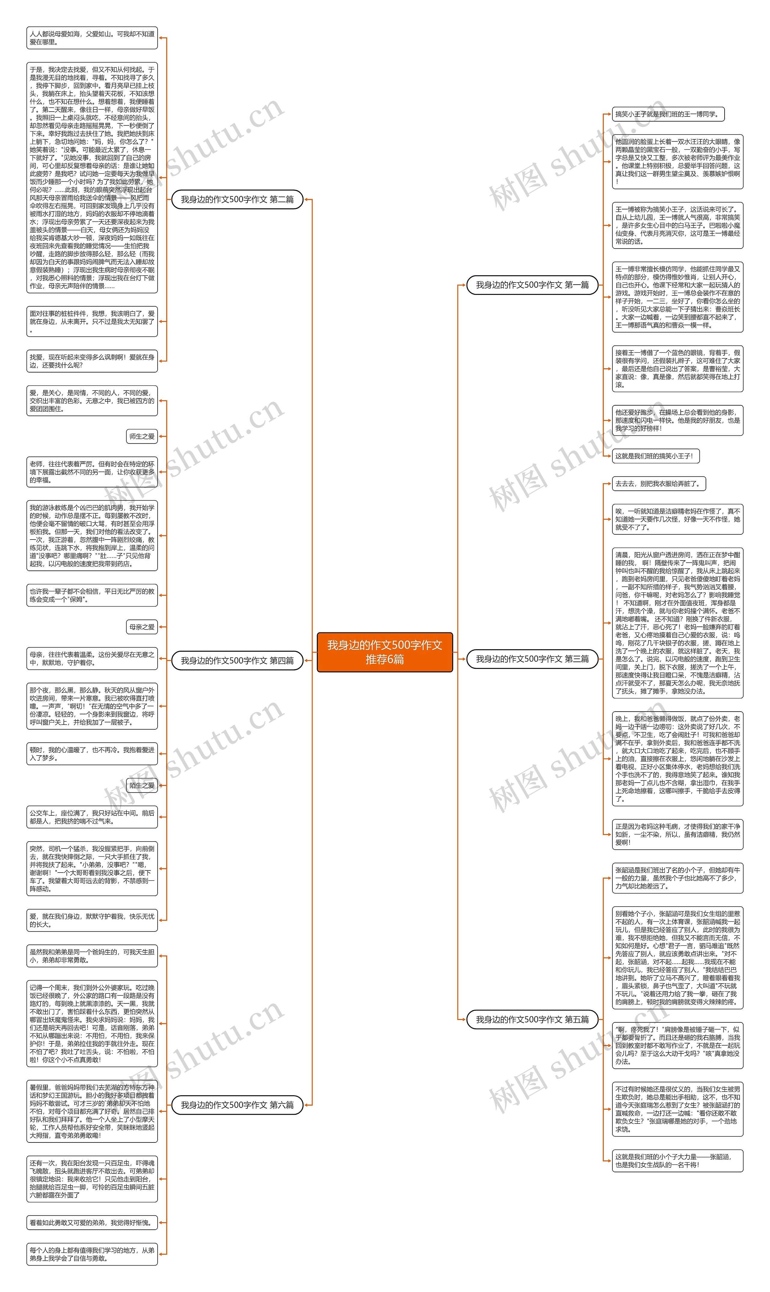 我身边的作文500字作文推荐6篇思维导图