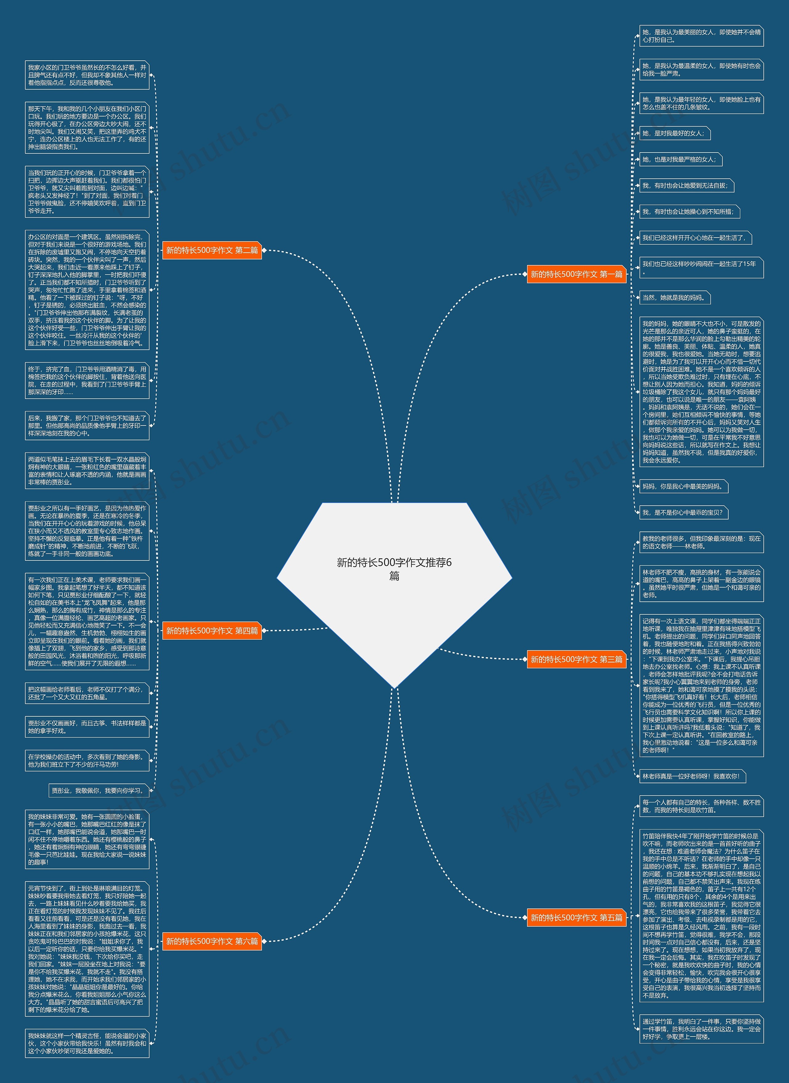 新的特长500字作文推荐6篇思维导图
