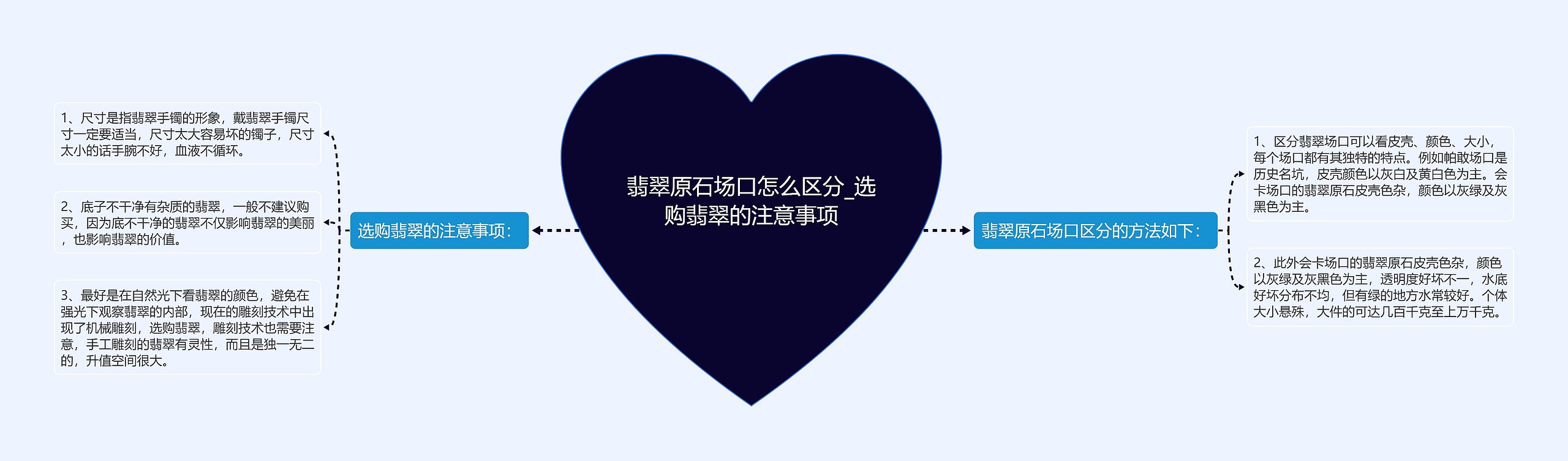 翡翠原石场口怎么区分_选购翡翠的注意事项 翡翠原石场口怎么区分_选购翡翠的注意事项