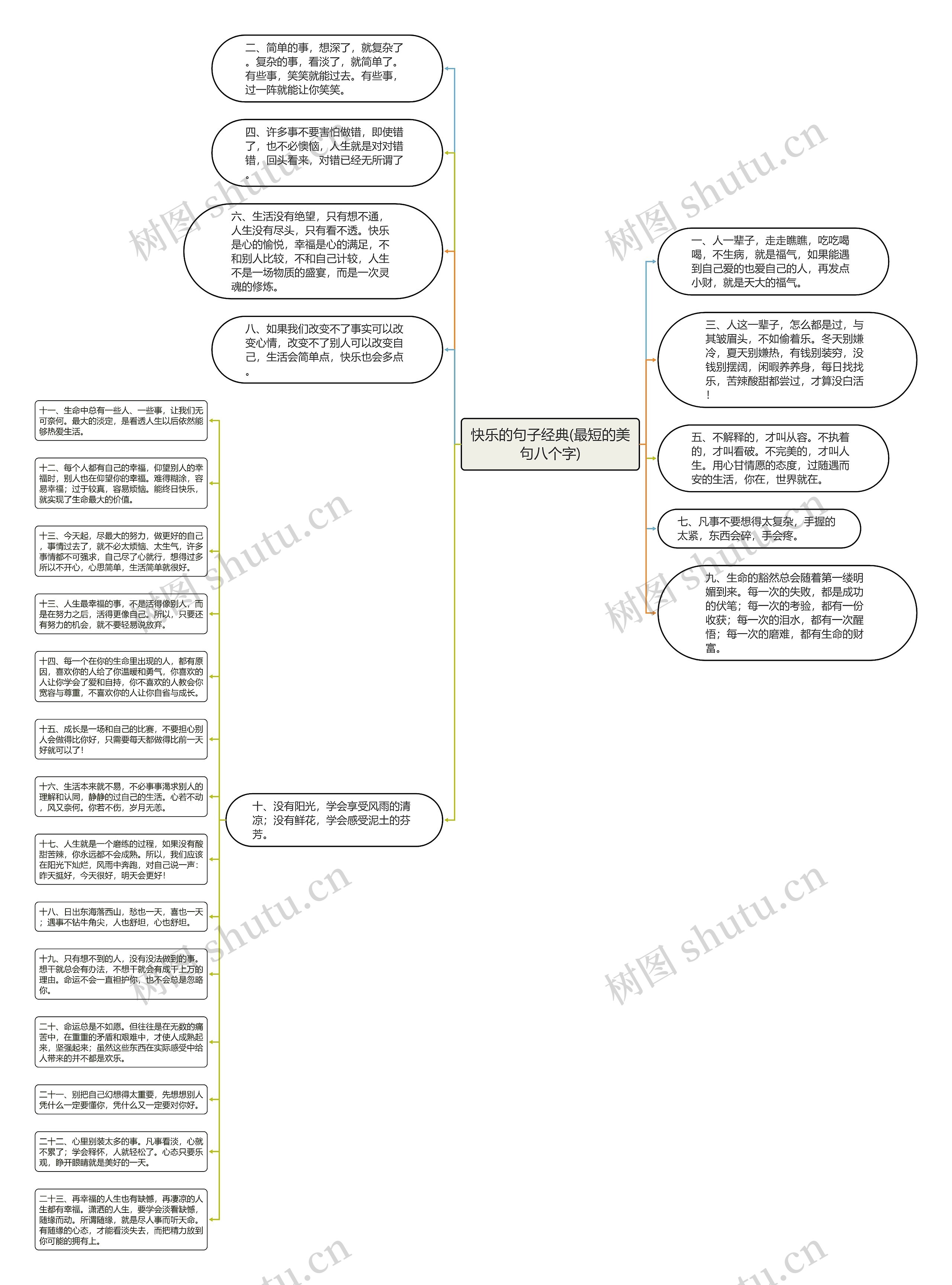 快乐的句子经典(最短的美句八个字)思维导图