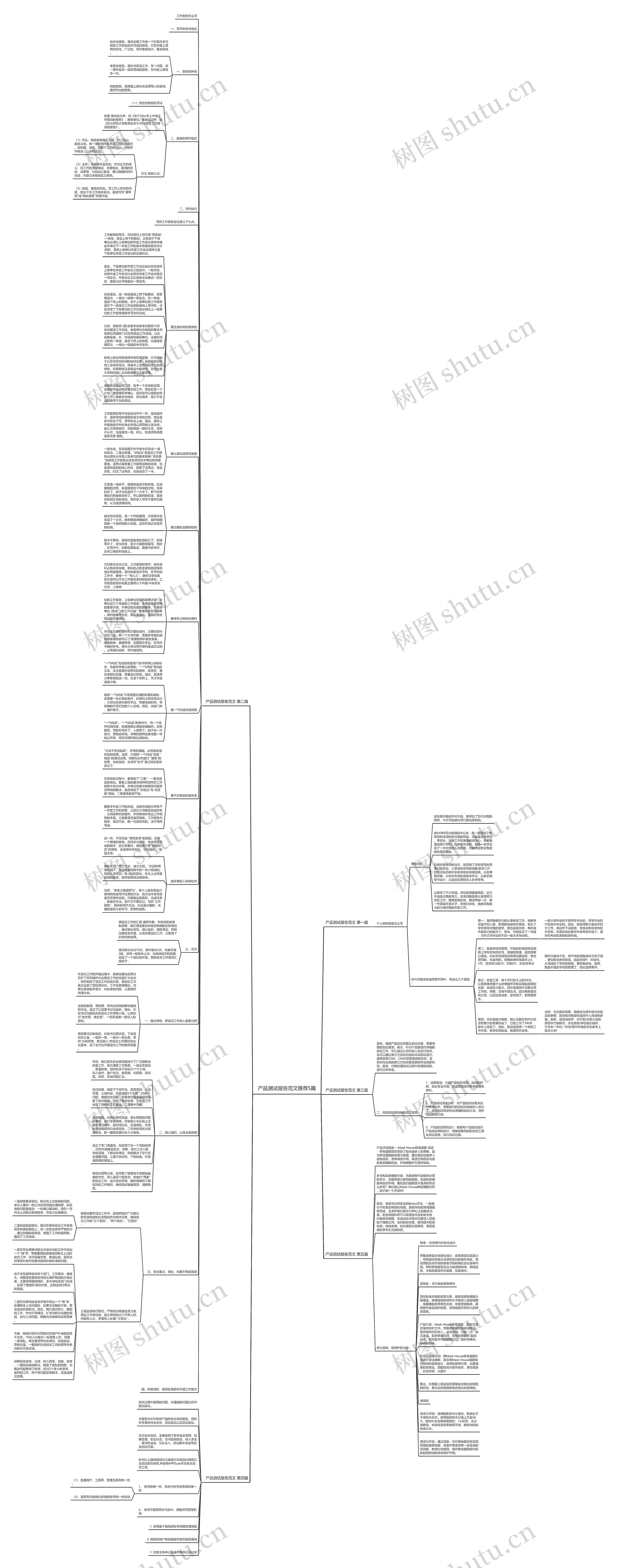 产品测试报告范文推荐5篇思维导图