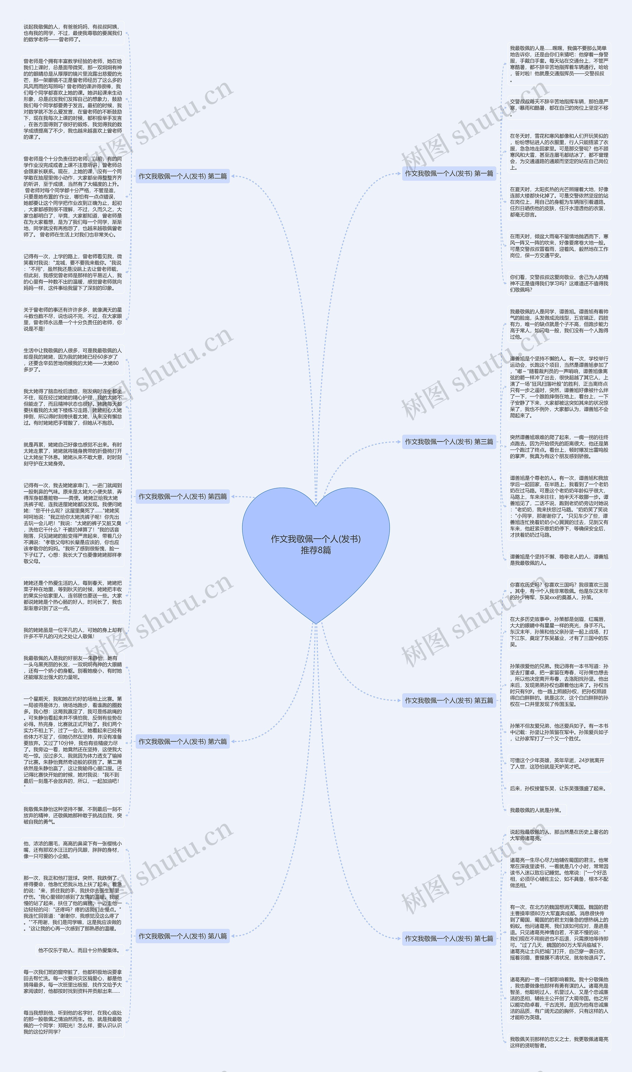 作文我敬佩一个人(发书)推荐8篇思维导图