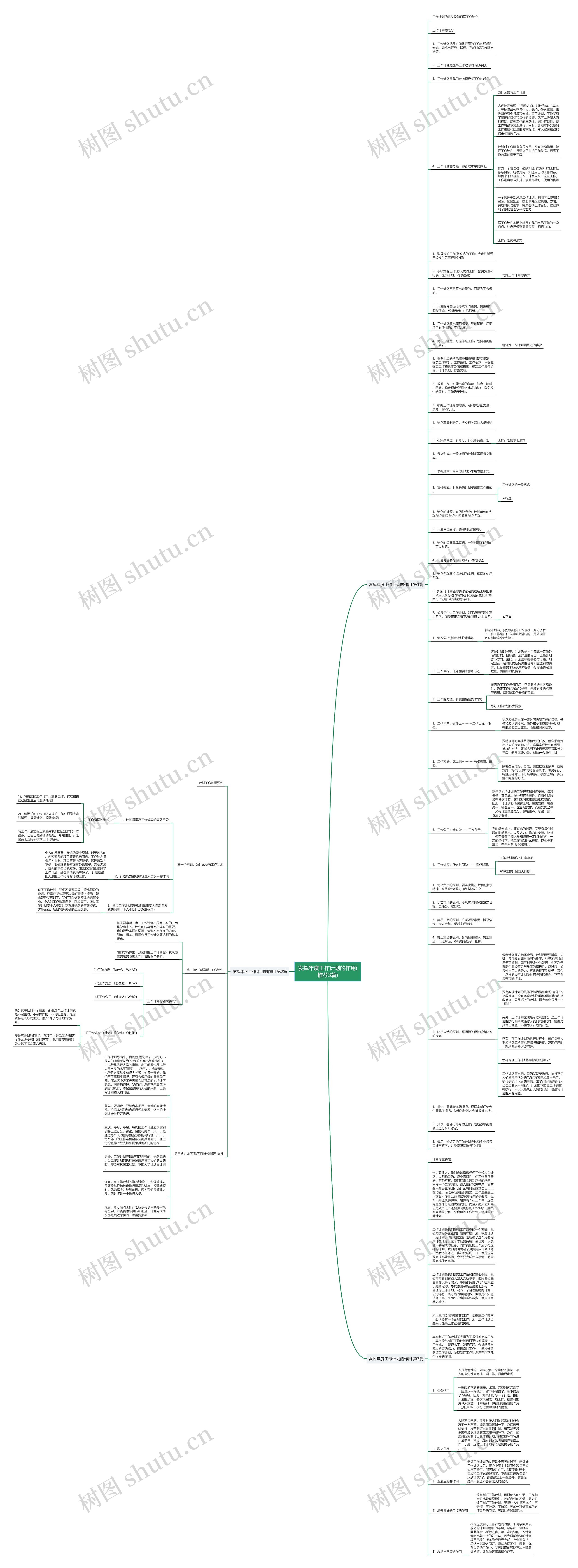 发挥年度工作计划的作用(推荐3篇)思维导图