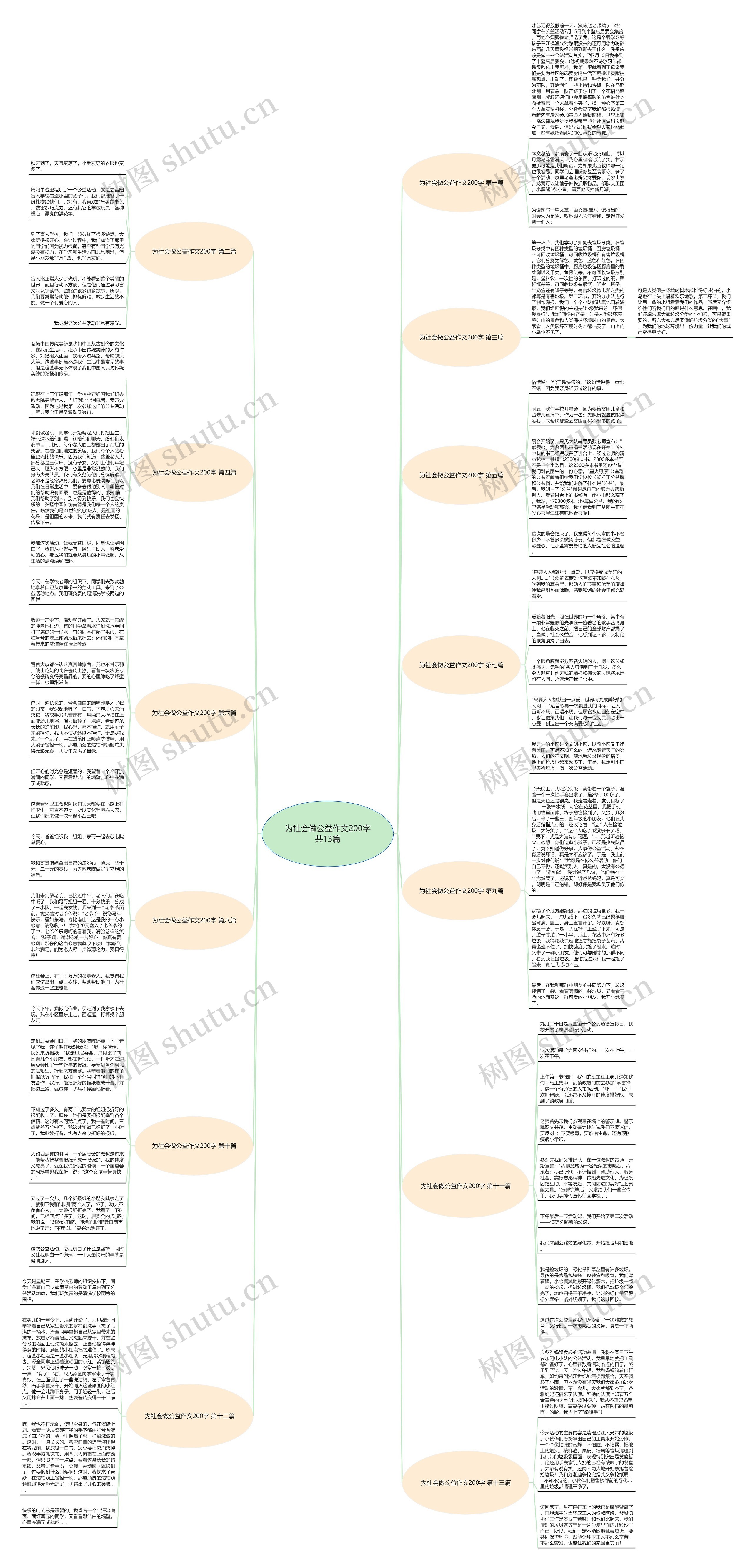 为社会做公益作文200字共13篇 为社会做公益作文200字共13篇