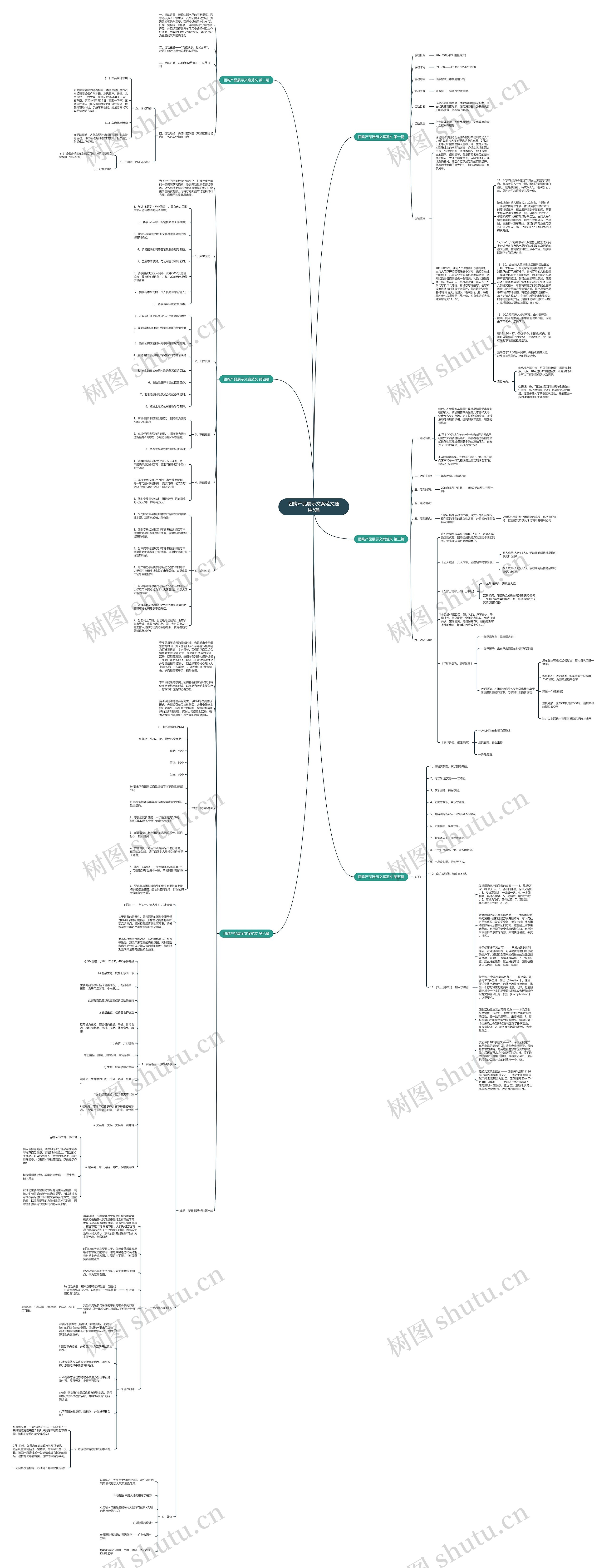 团购产品展示文案范文通用6篇思维导图