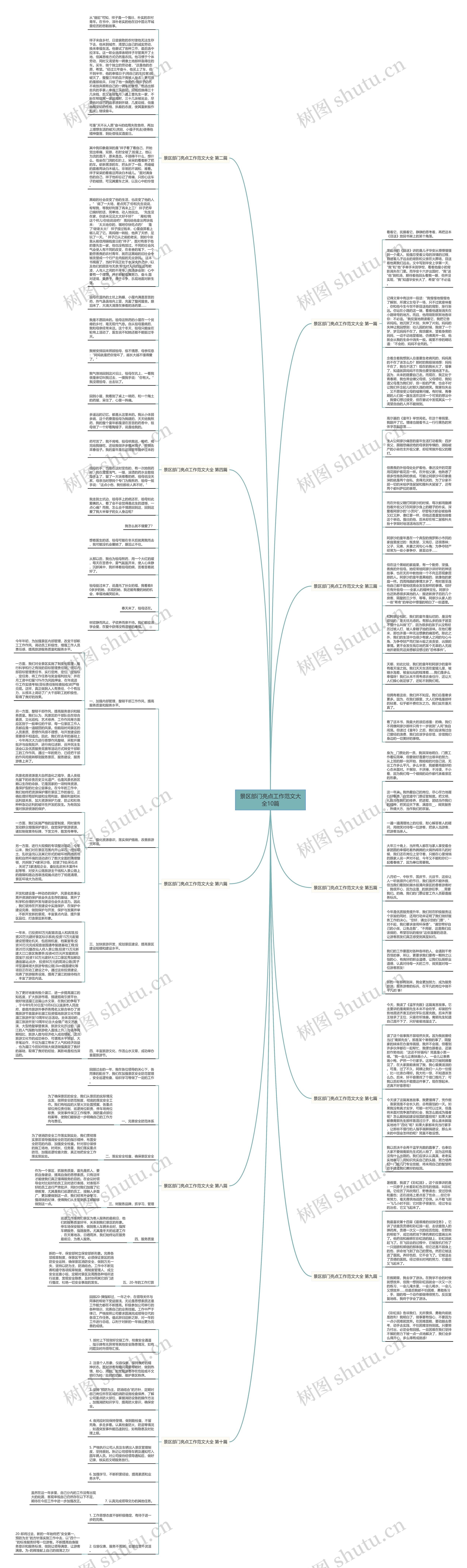 景区部门亮点工作范文大全10篇思维导图