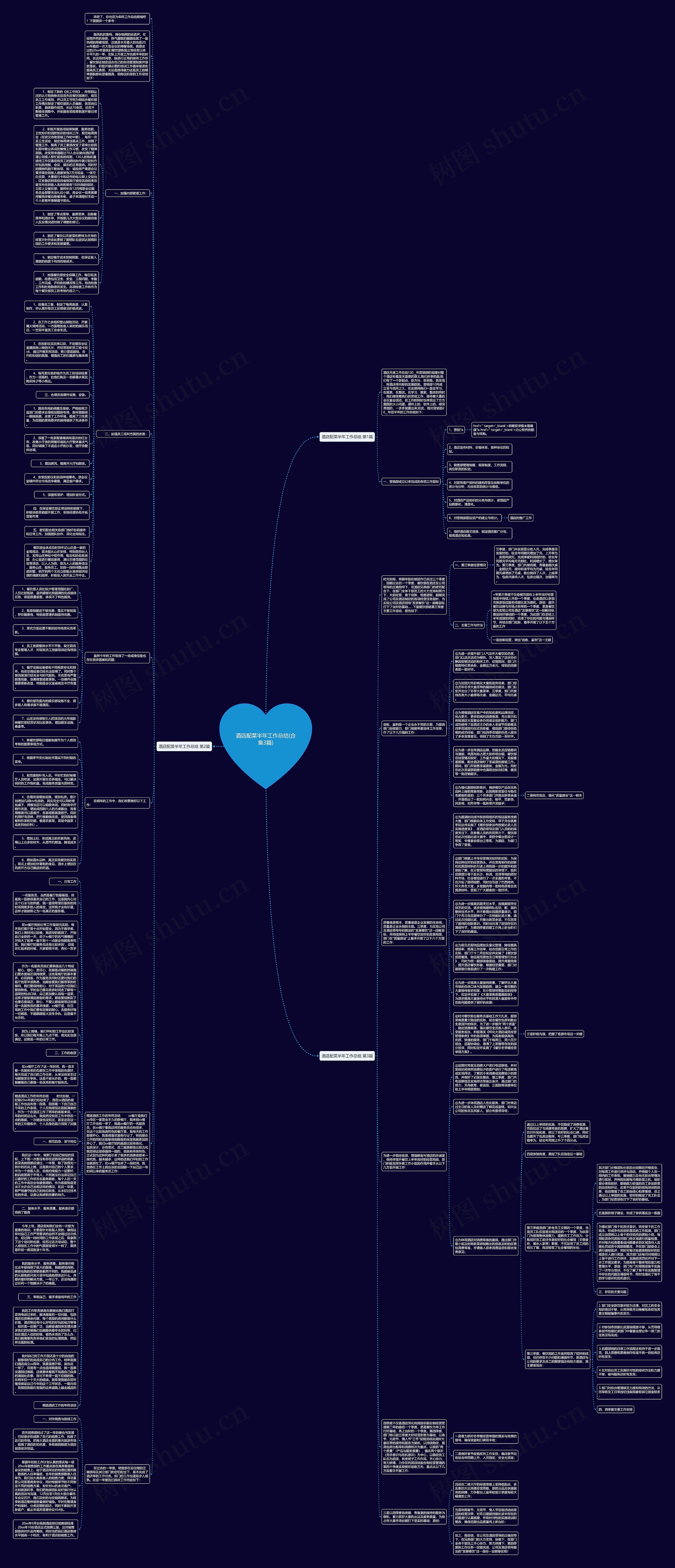 酒店配菜半年工作总结(合集3篇)思维导图
