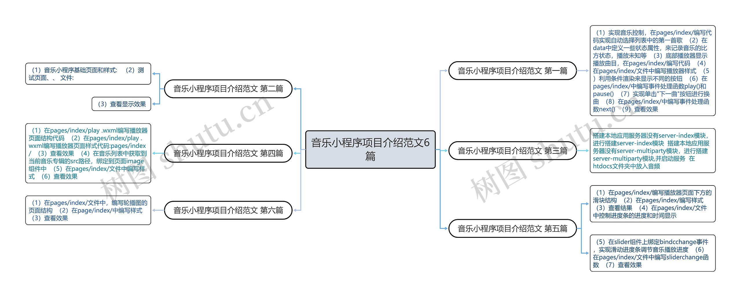 音乐小程序项目介绍范文6篇 音乐小程序项目介绍范文6篇