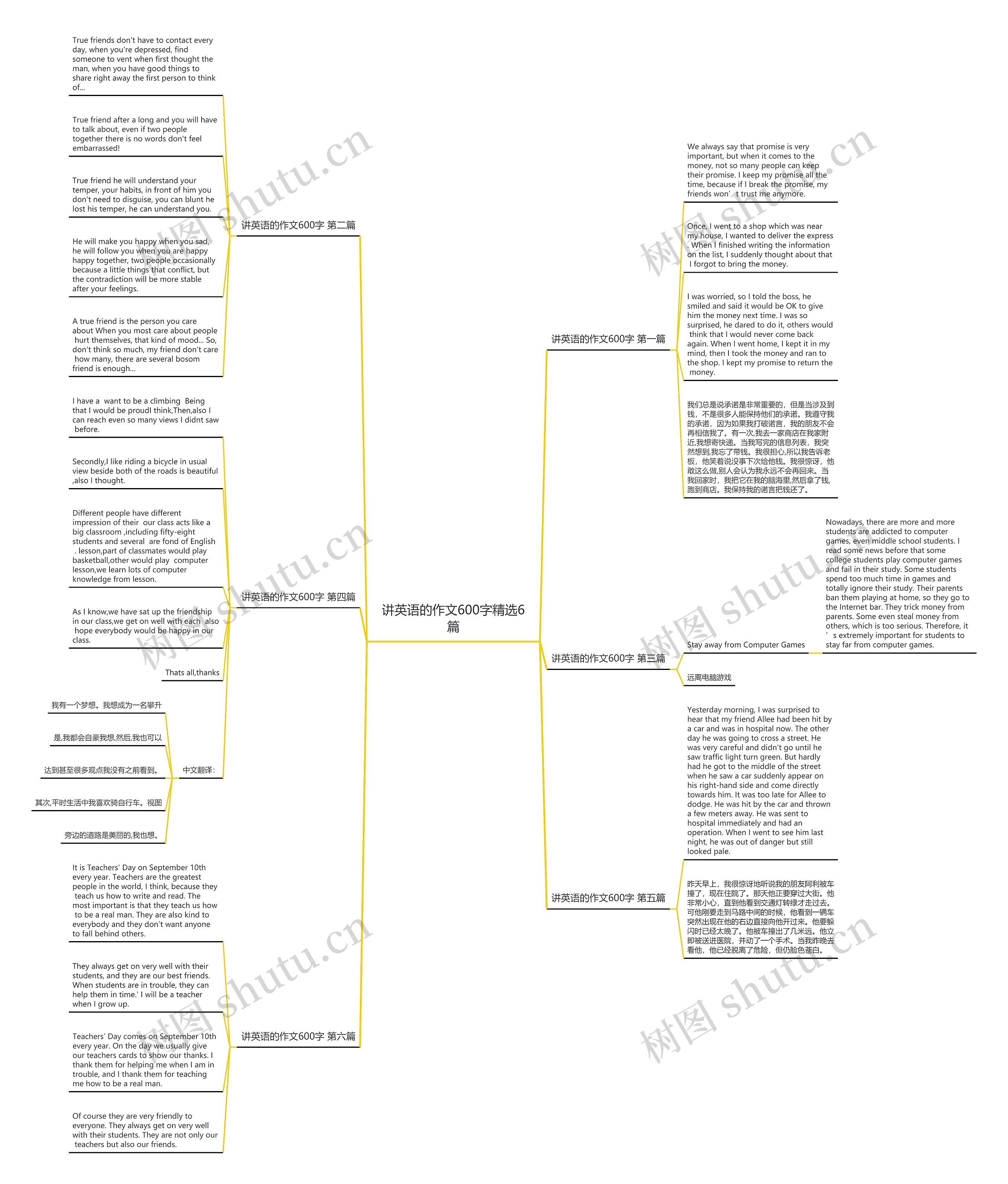 讲英语的作文600字精选6篇思维导图