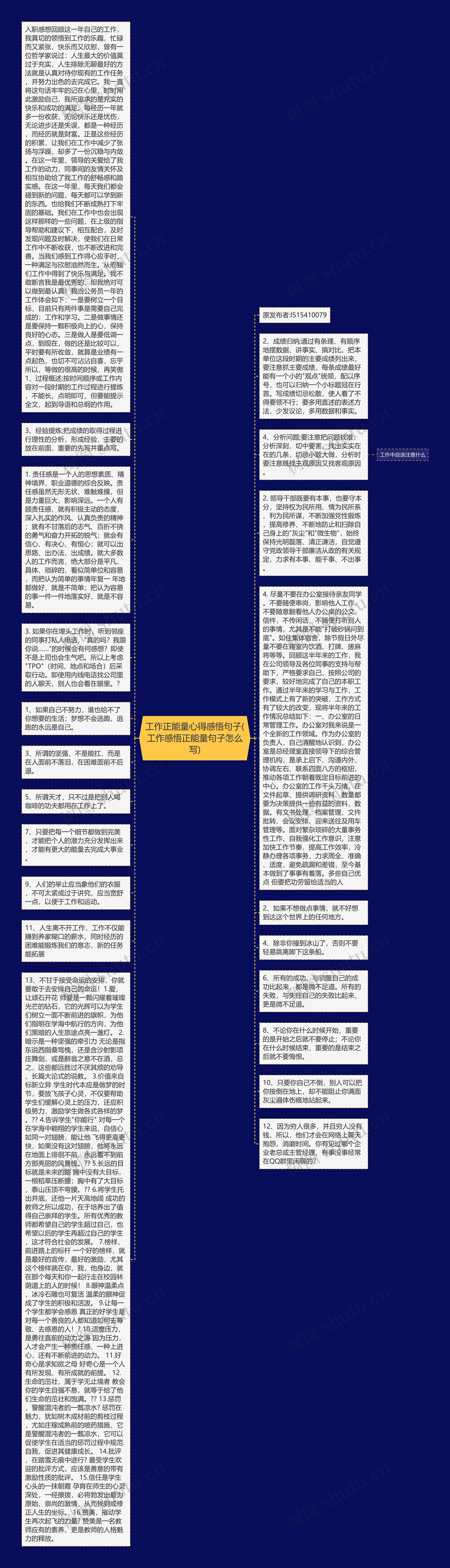 工作正能量心得感悟句子(工作感悟正能量句子怎么写)思维导图