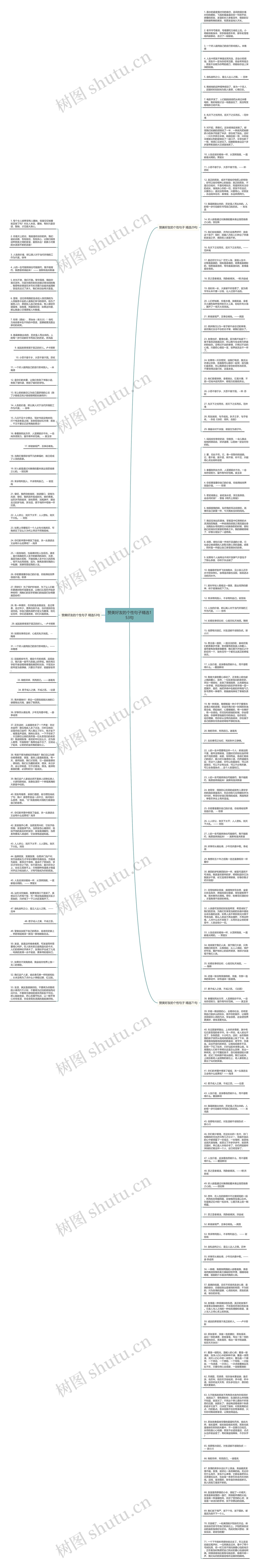 赞美好友的个性句子精选153句思维导图
