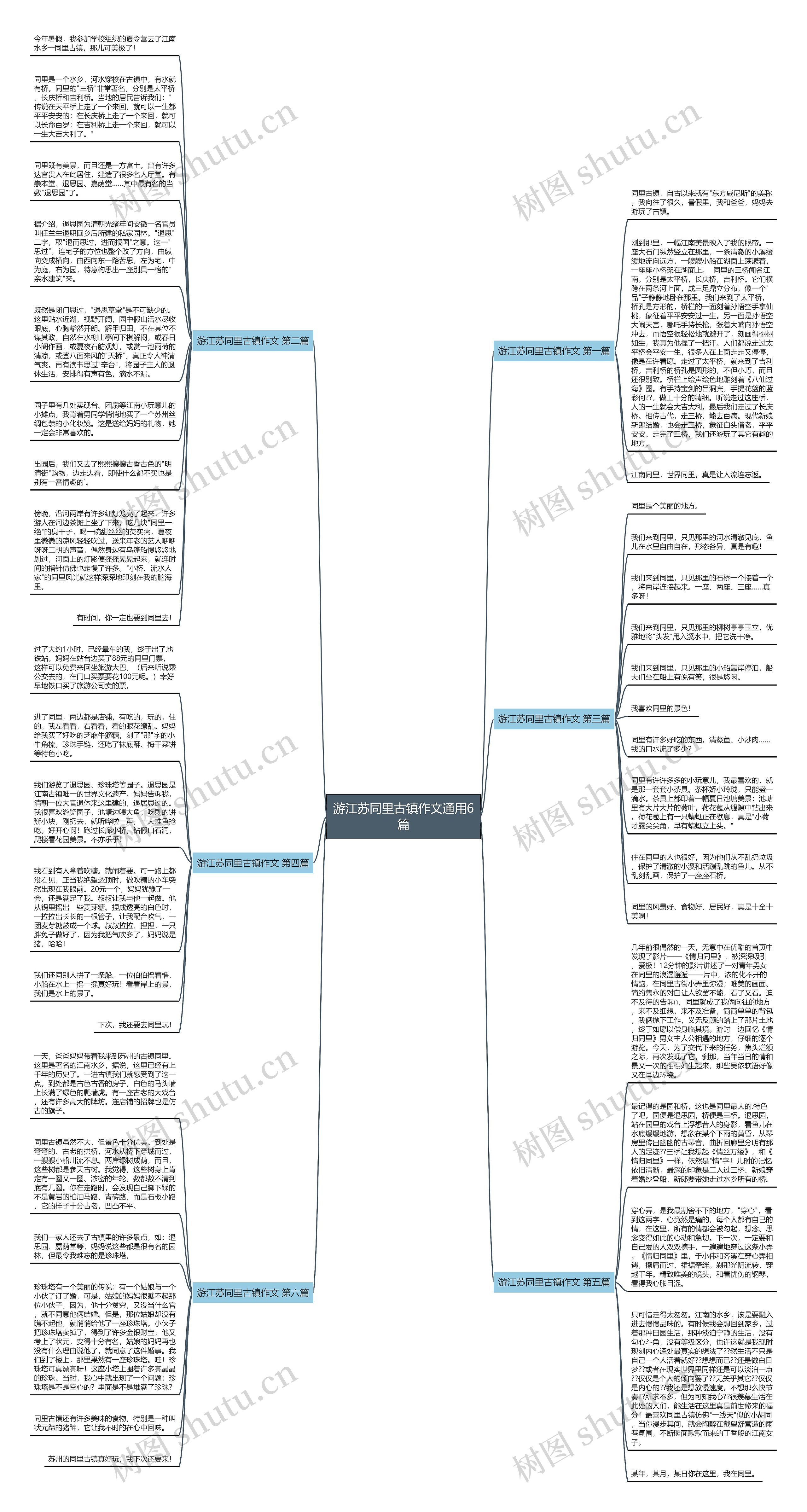游江苏同里古镇作文通用6篇思维导图