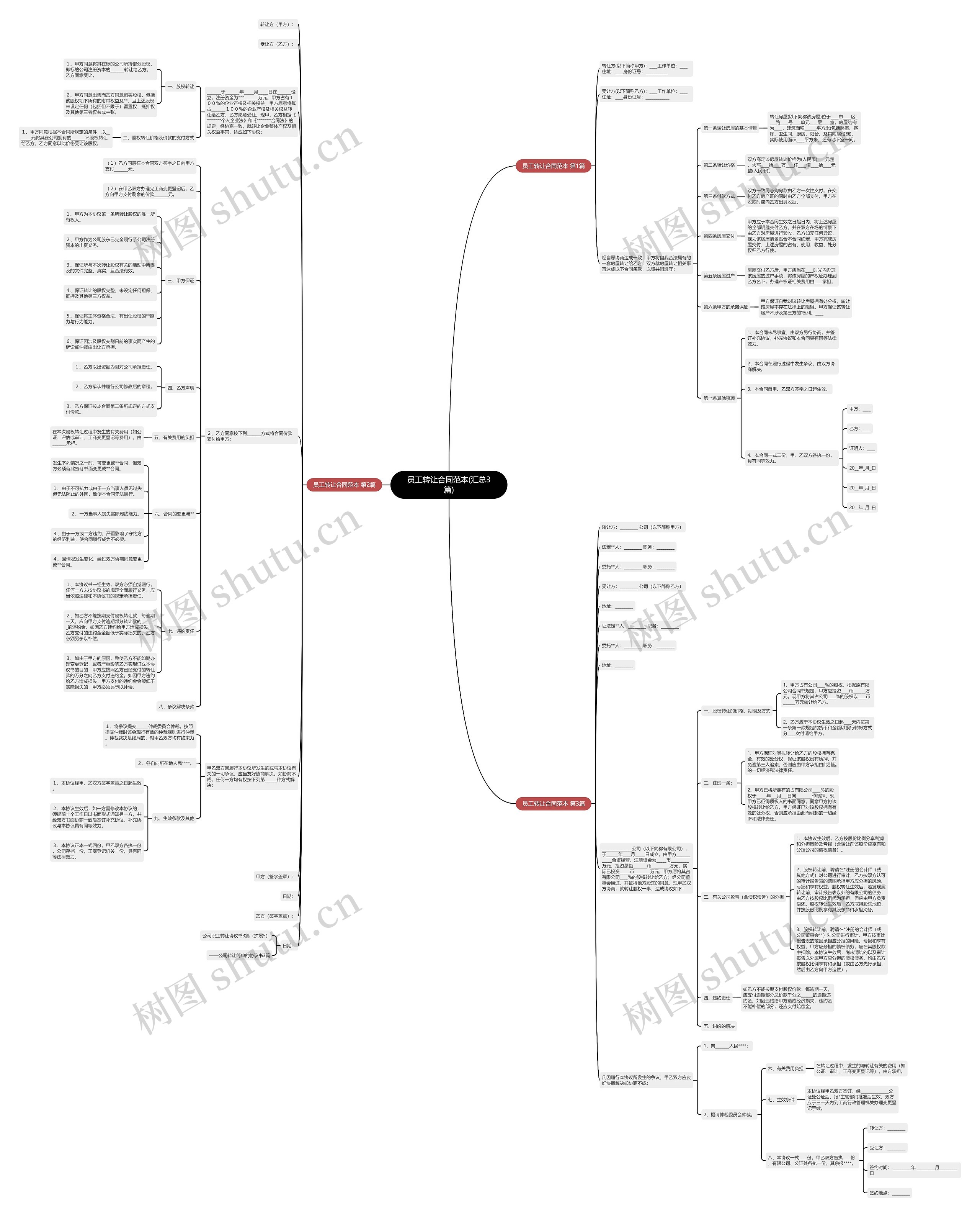 员工转让合同范本(汇总3篇)思维导图