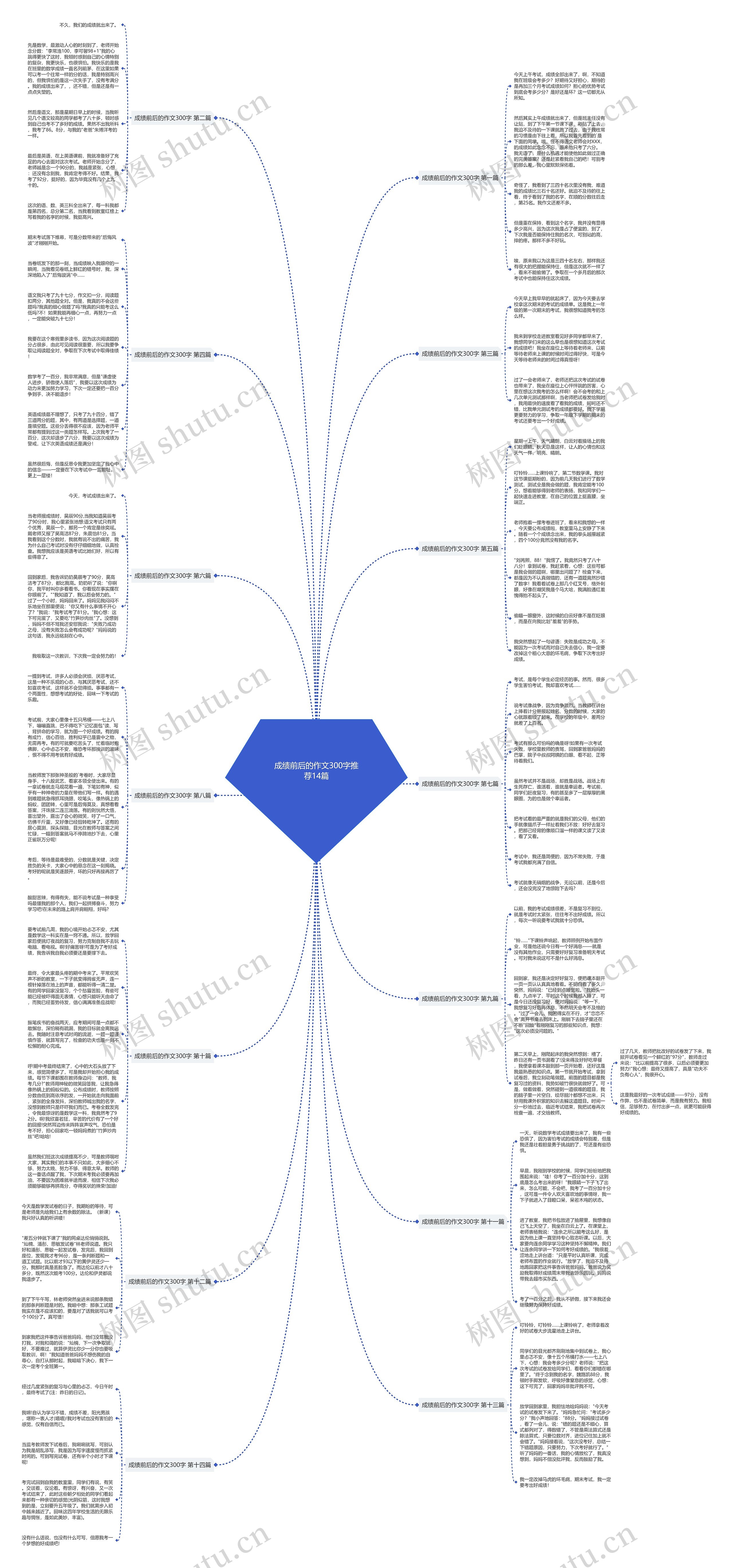 成绩前后的作文300字推荐14篇思维导图