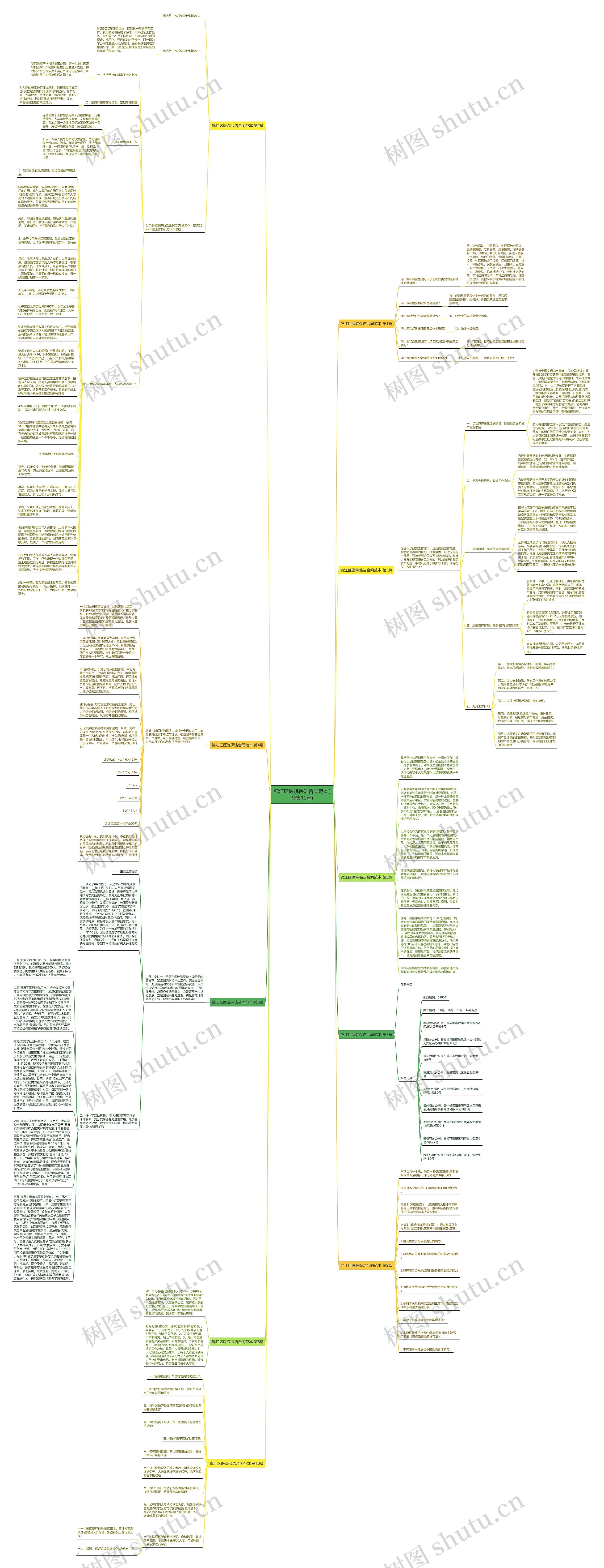 锦江区医院保洁合同范本(合集10篇)思维导图