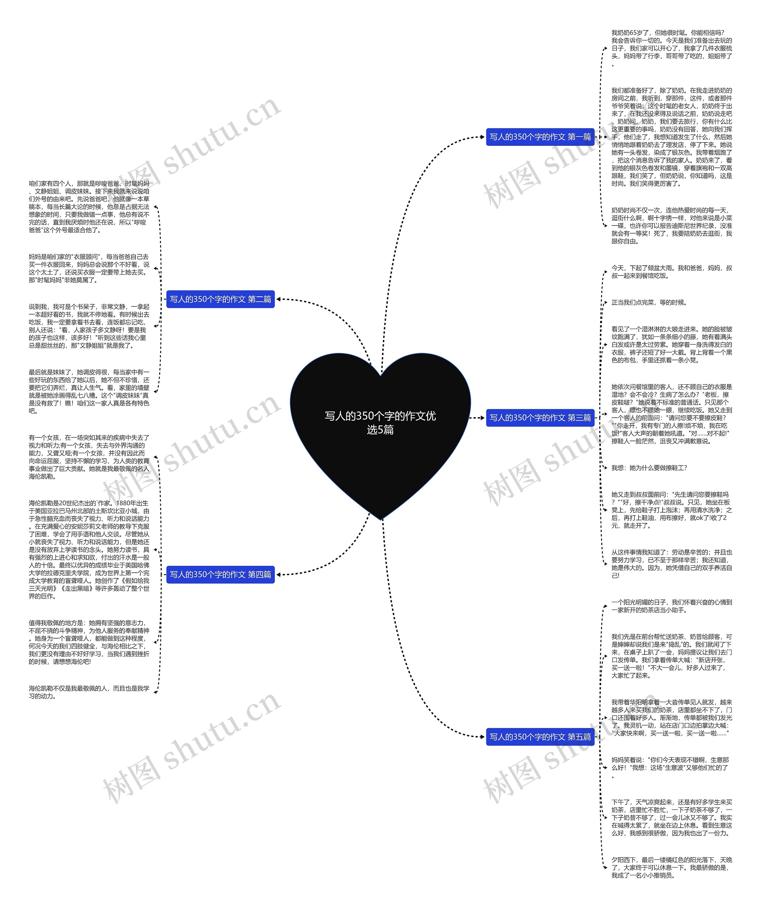 写人的350个字的作文优选5篇思维导图