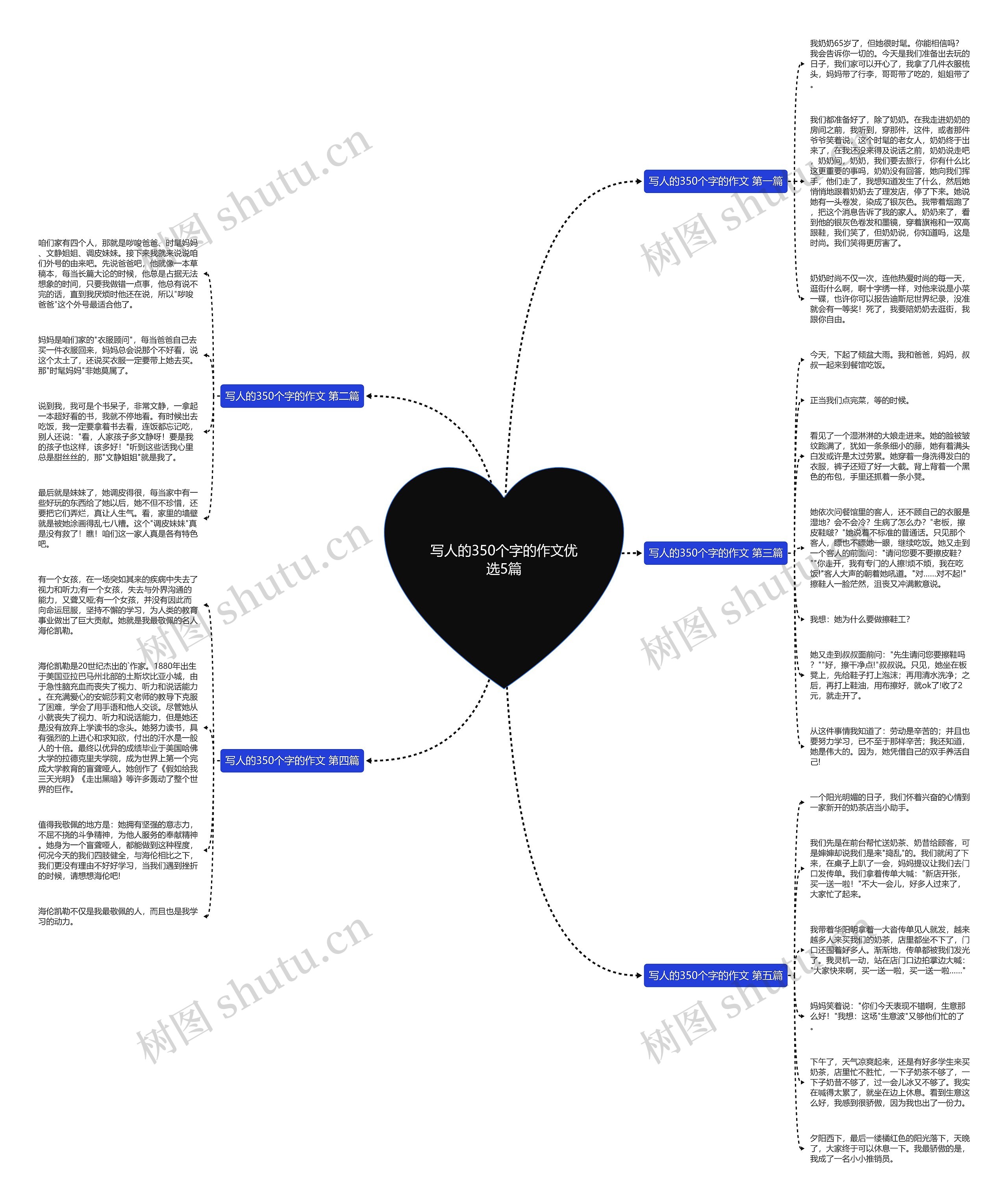 写人的350个字的作文优选5篇 写人的350个字的作文优选5篇