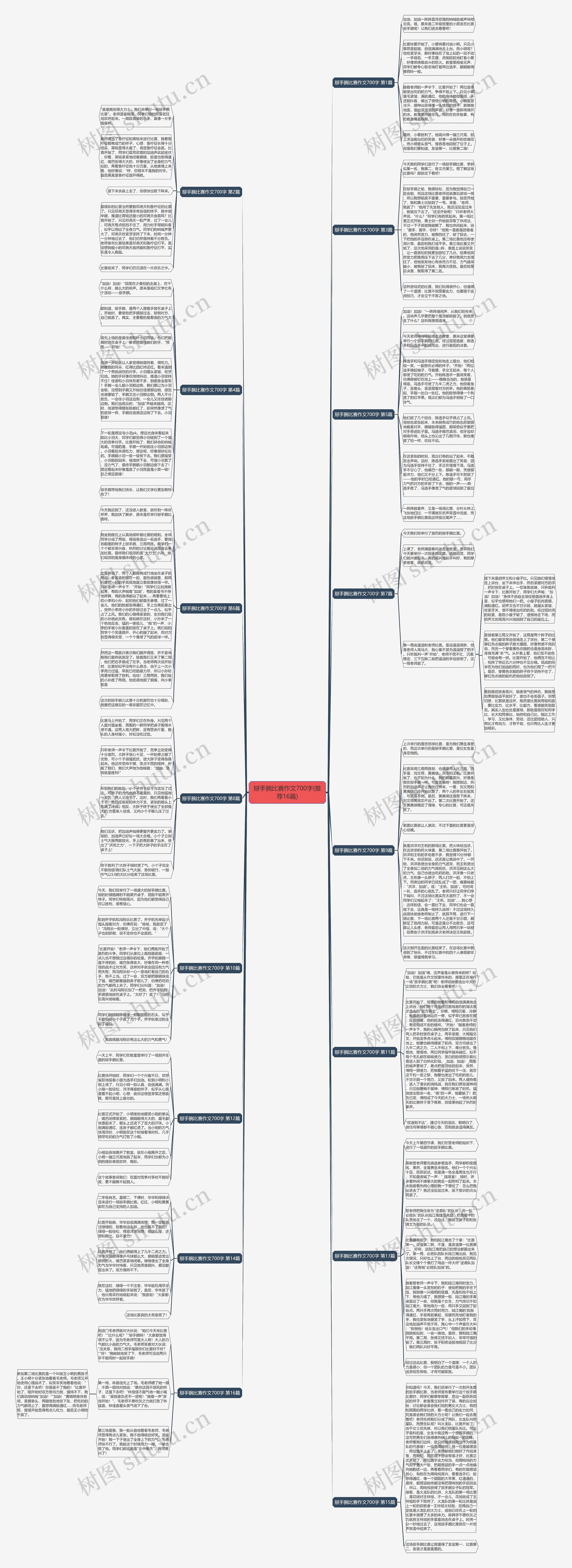 掰手腕比赛作文700字(推荐16篇)思维导图