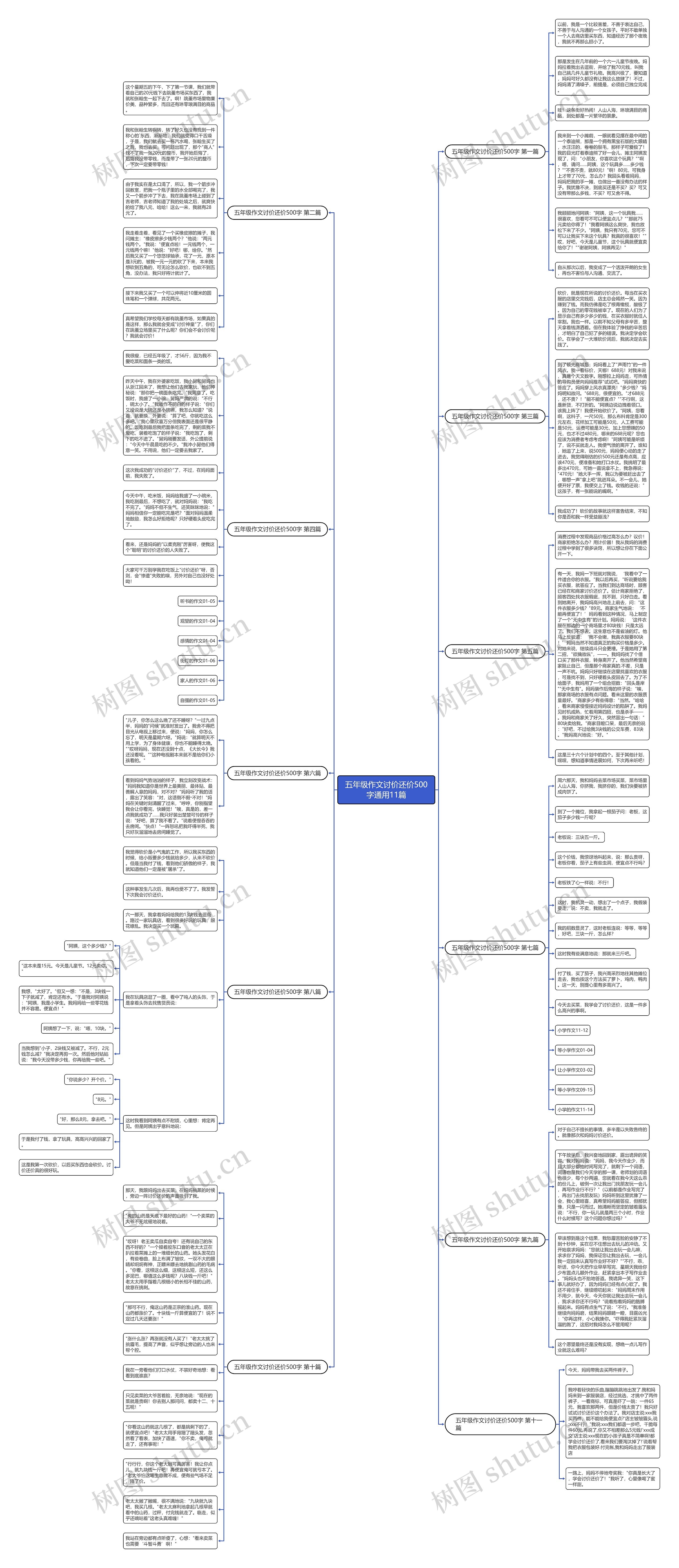 五年级作文讨价还价500字通用11篇
