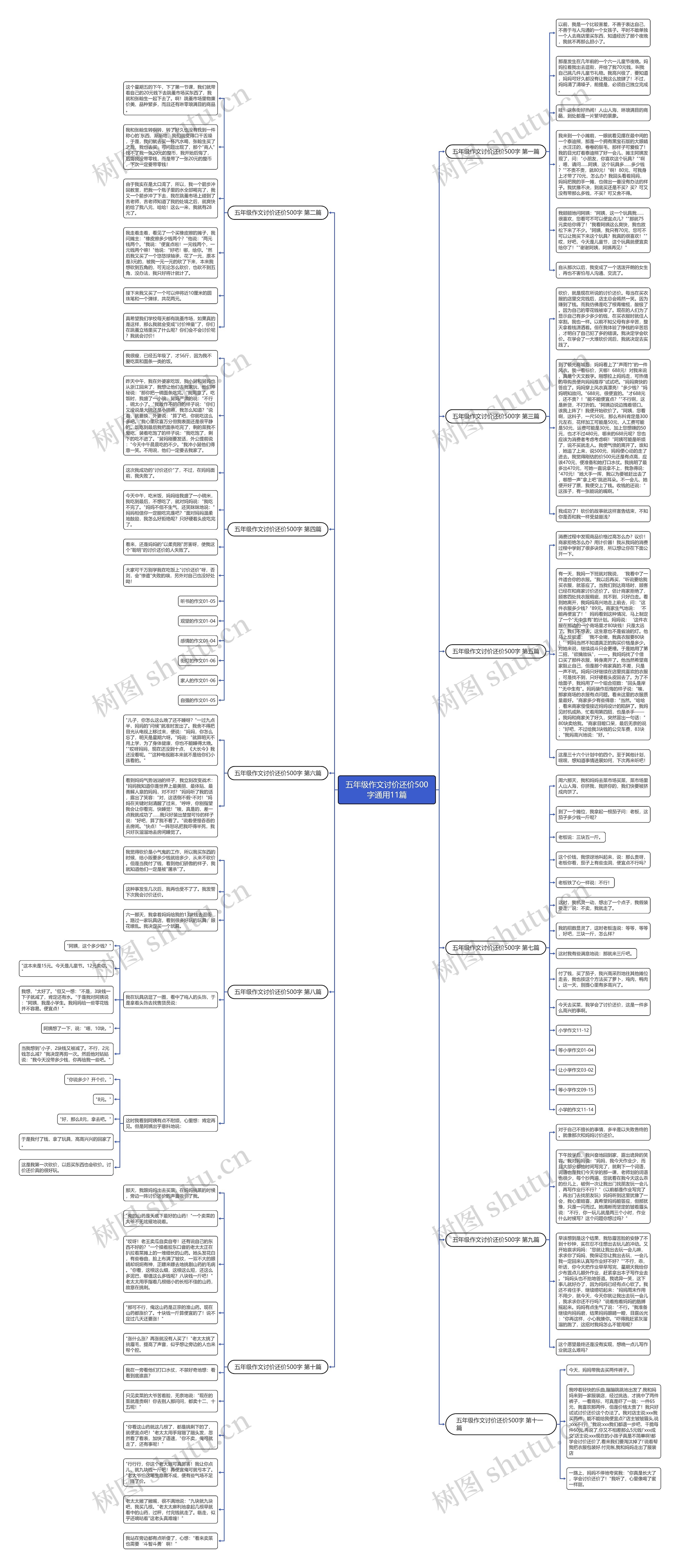 五年级作文讨价还价500字通用11篇思维导图