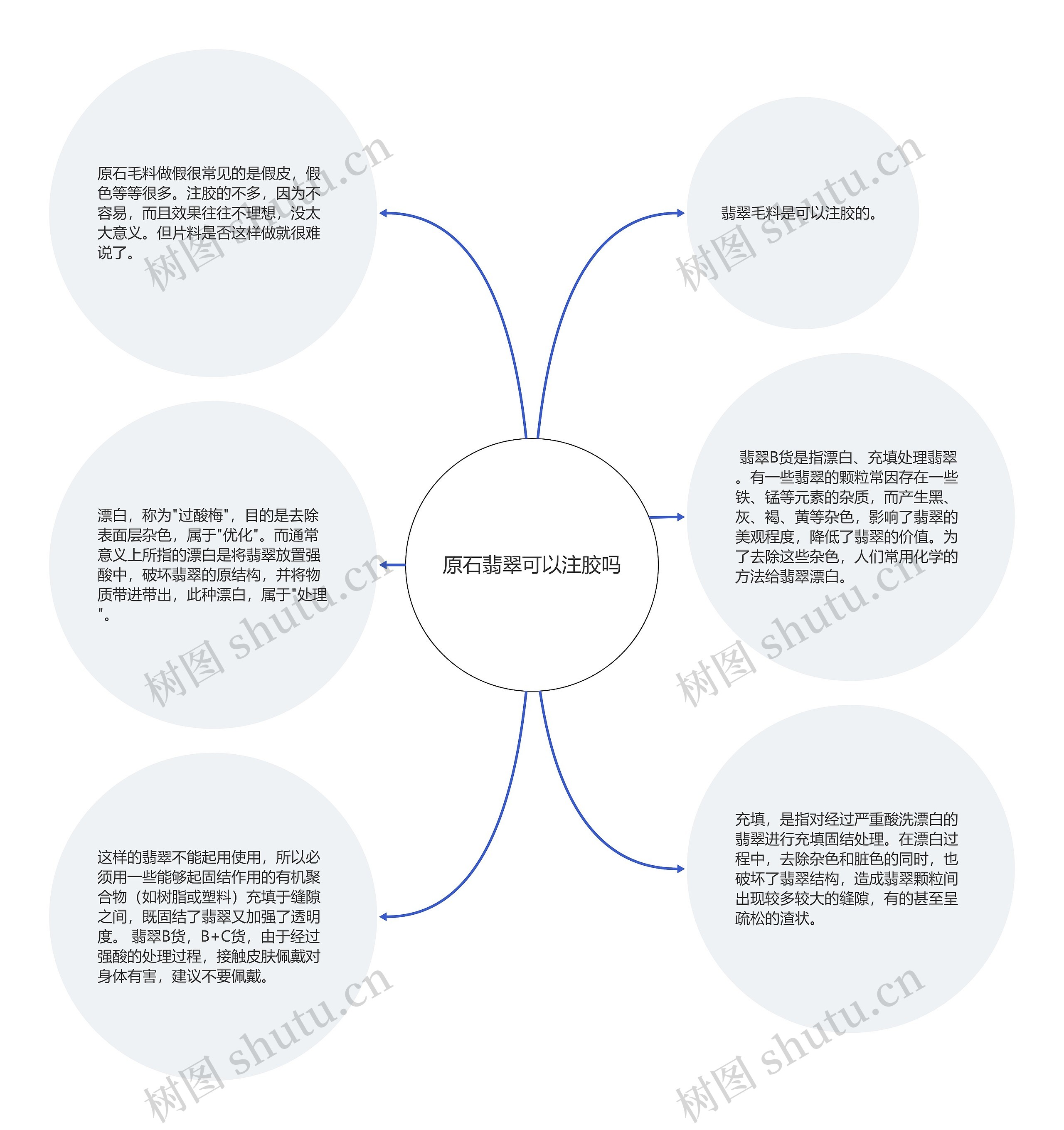 原石翡翠可以注胶吗