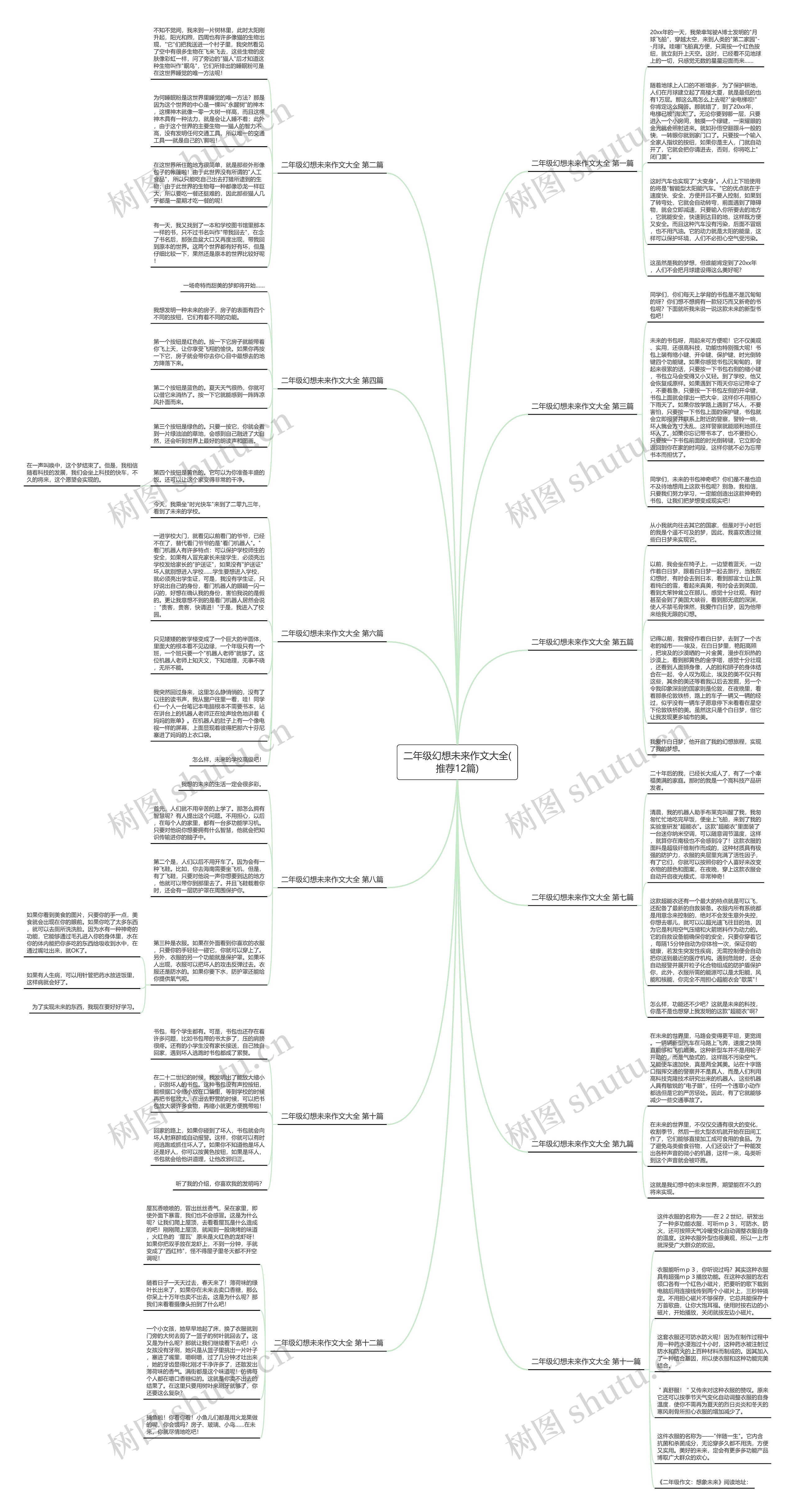 二年级幻想未来作文大全(推荐12篇)思维导图