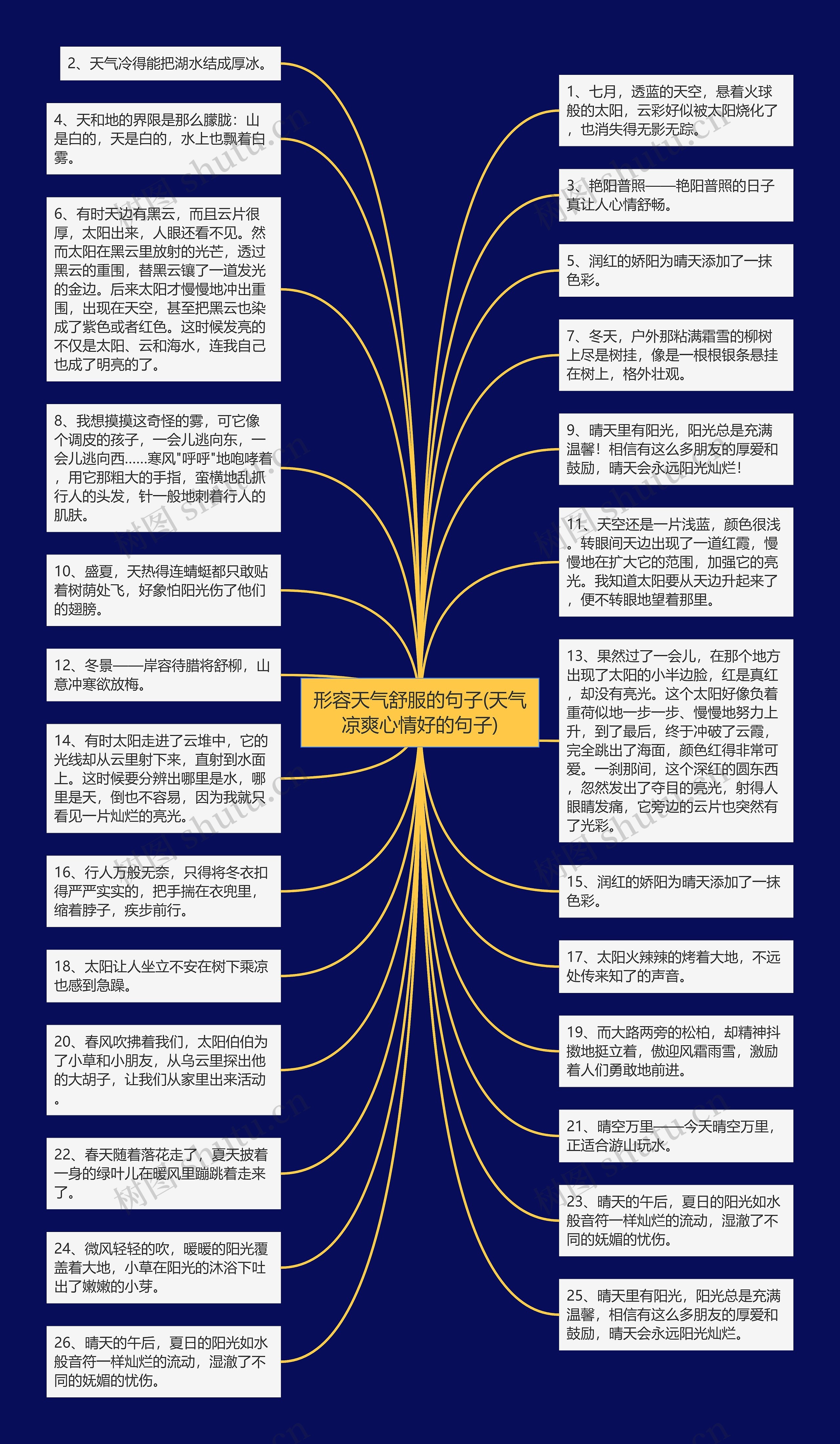 形容天气舒服的句子(天气凉爽心情好的句子)思维导图