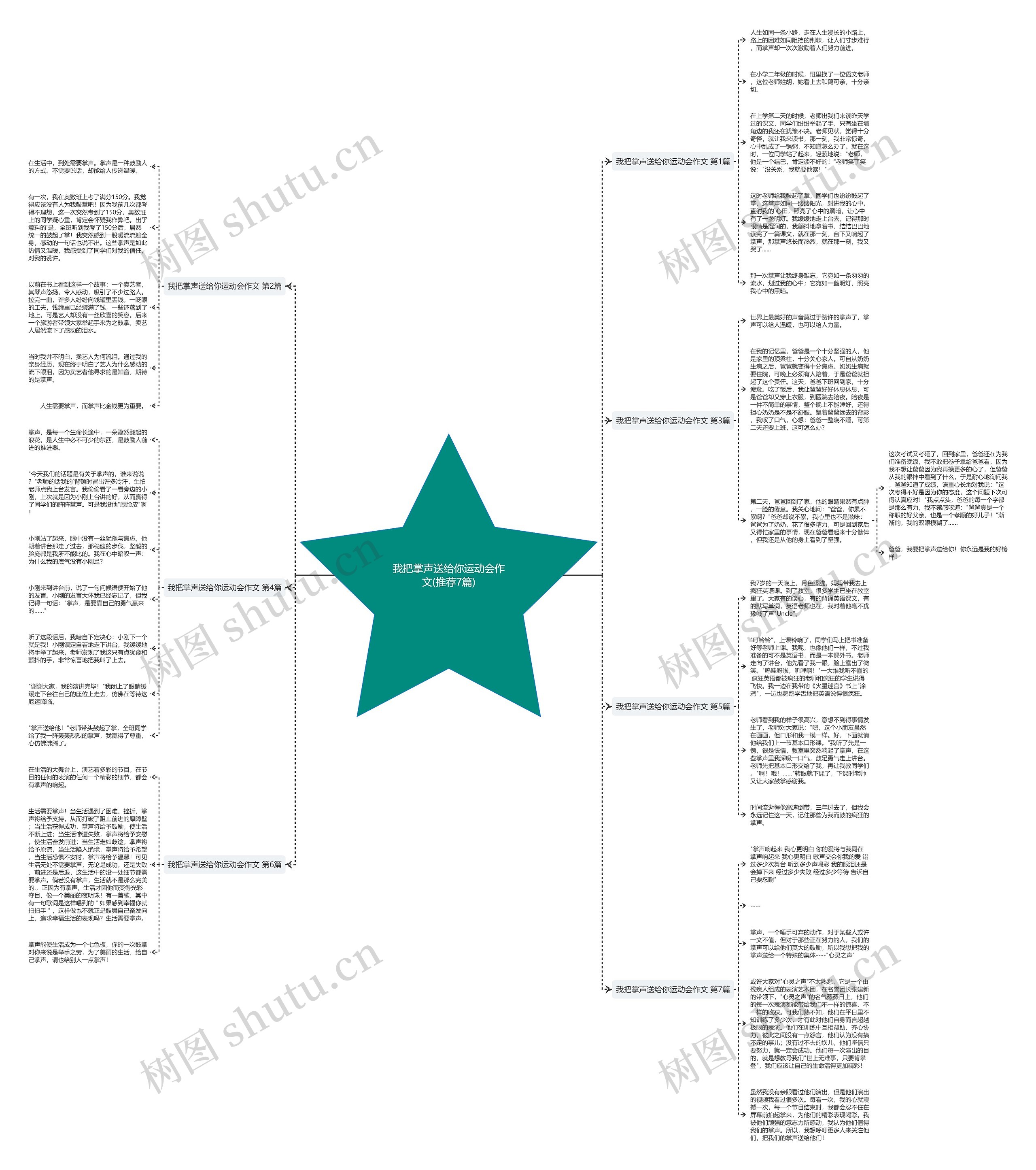 我把掌声送给你运动会作文(推荐7篇)思维导图
