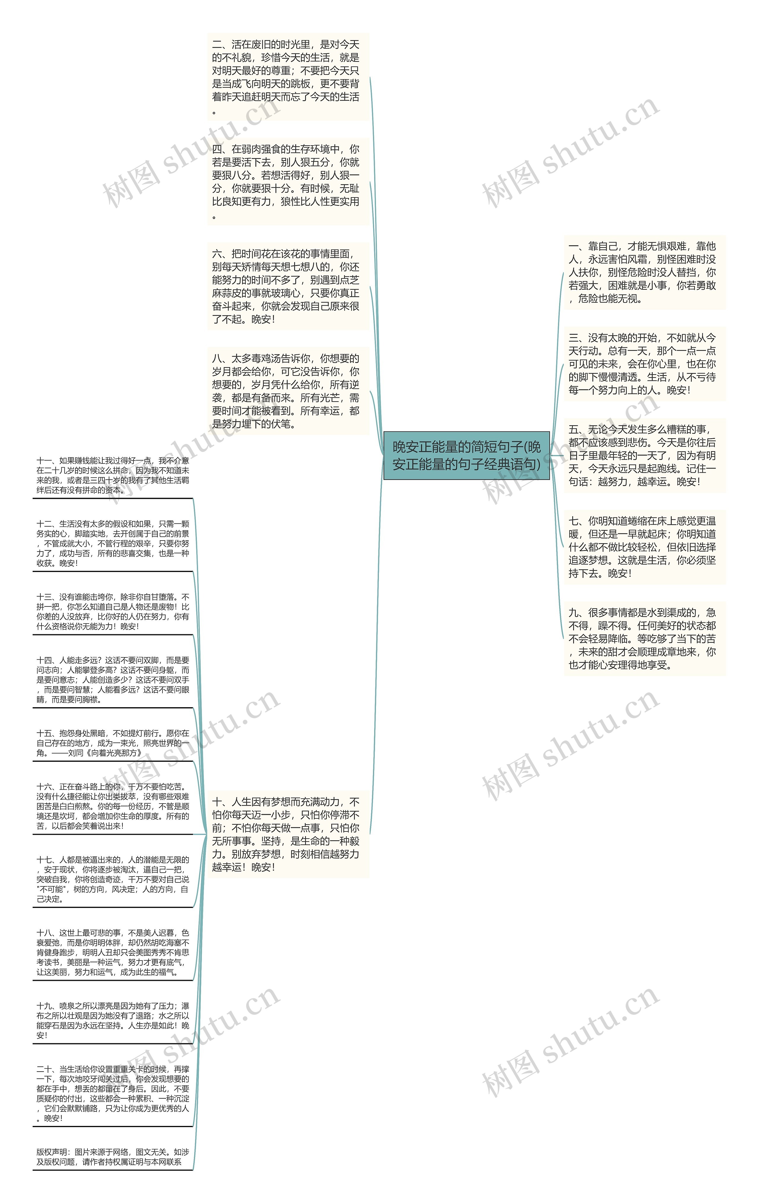 晚安正能量的简短句子(晚安正能量的句子经典语句)思维导图