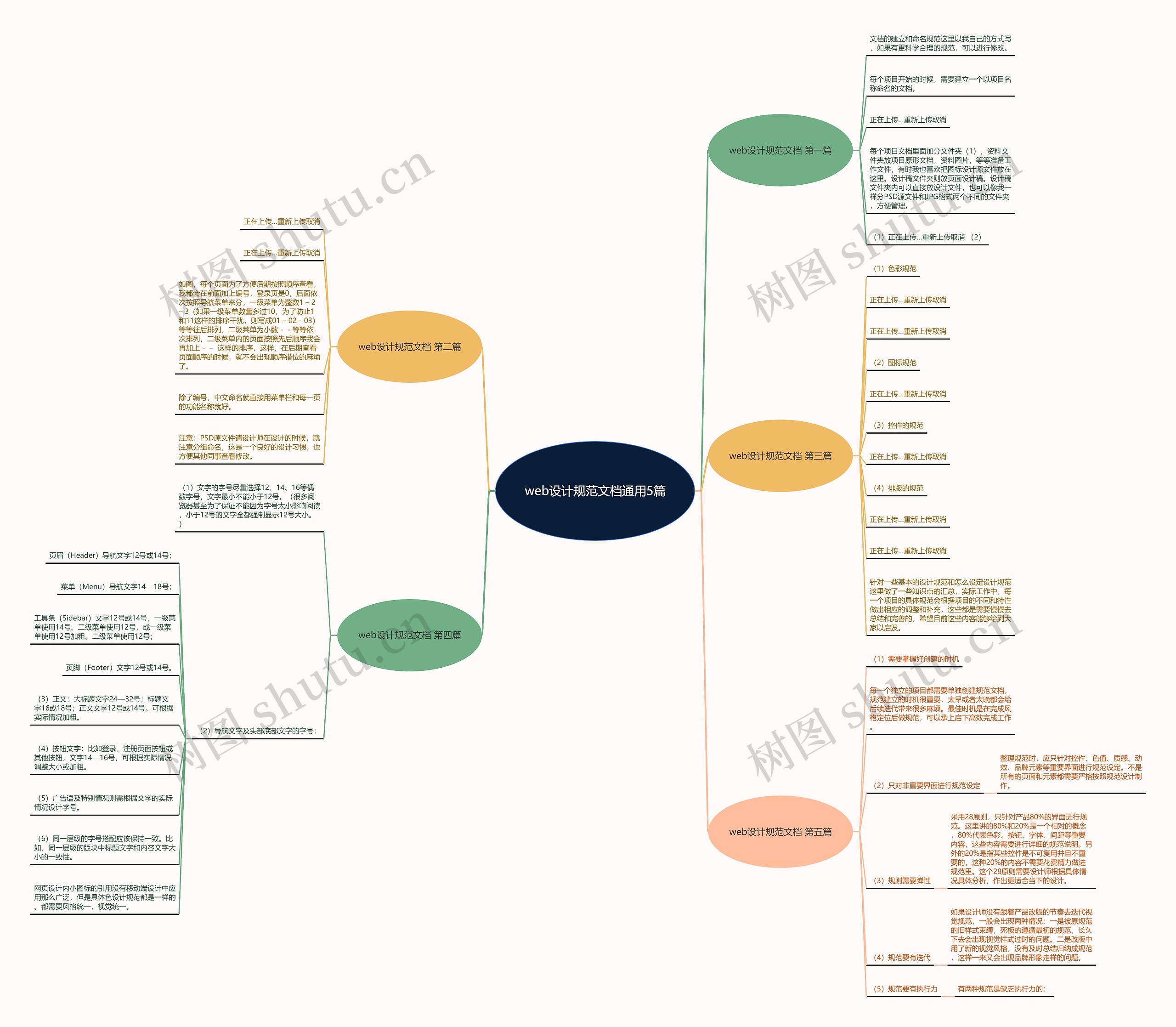 web设计规范文档通用5篇 web设计规范文档通用5篇