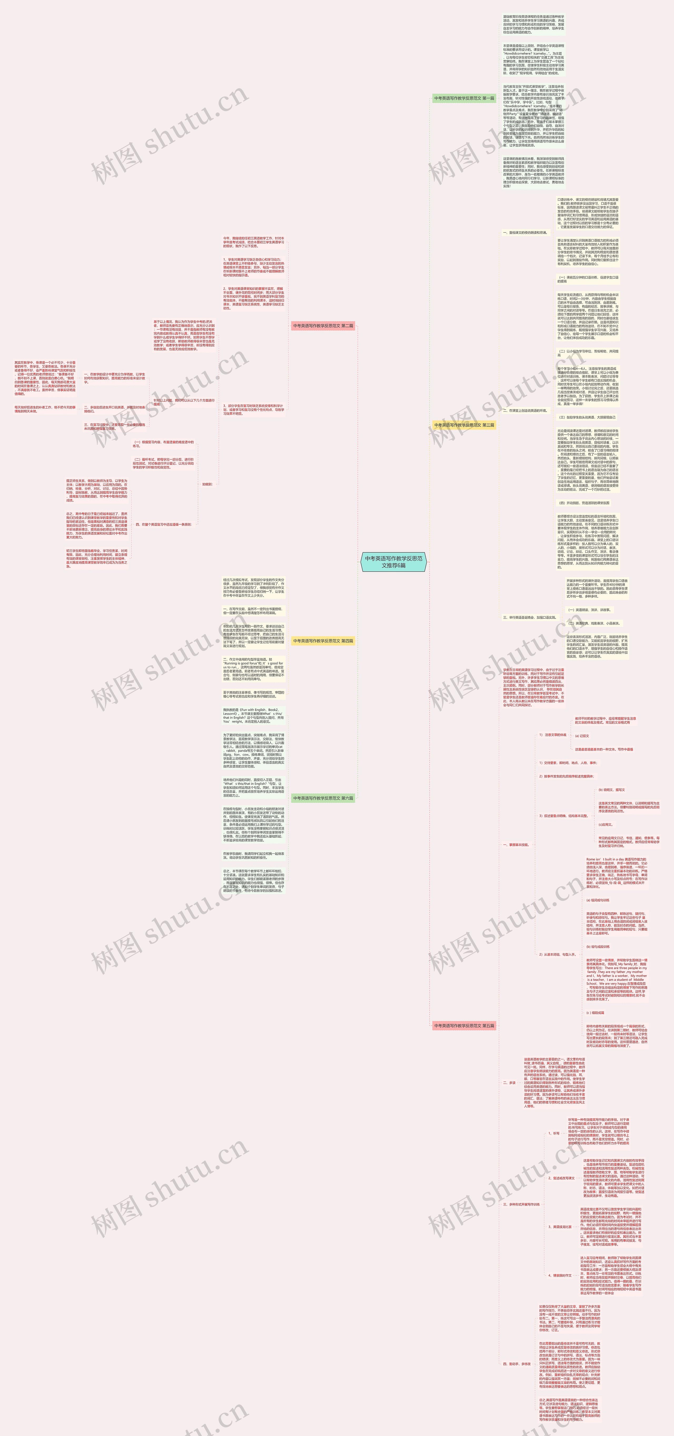 中考英语写作教学反思范文推荐6篇思维导图