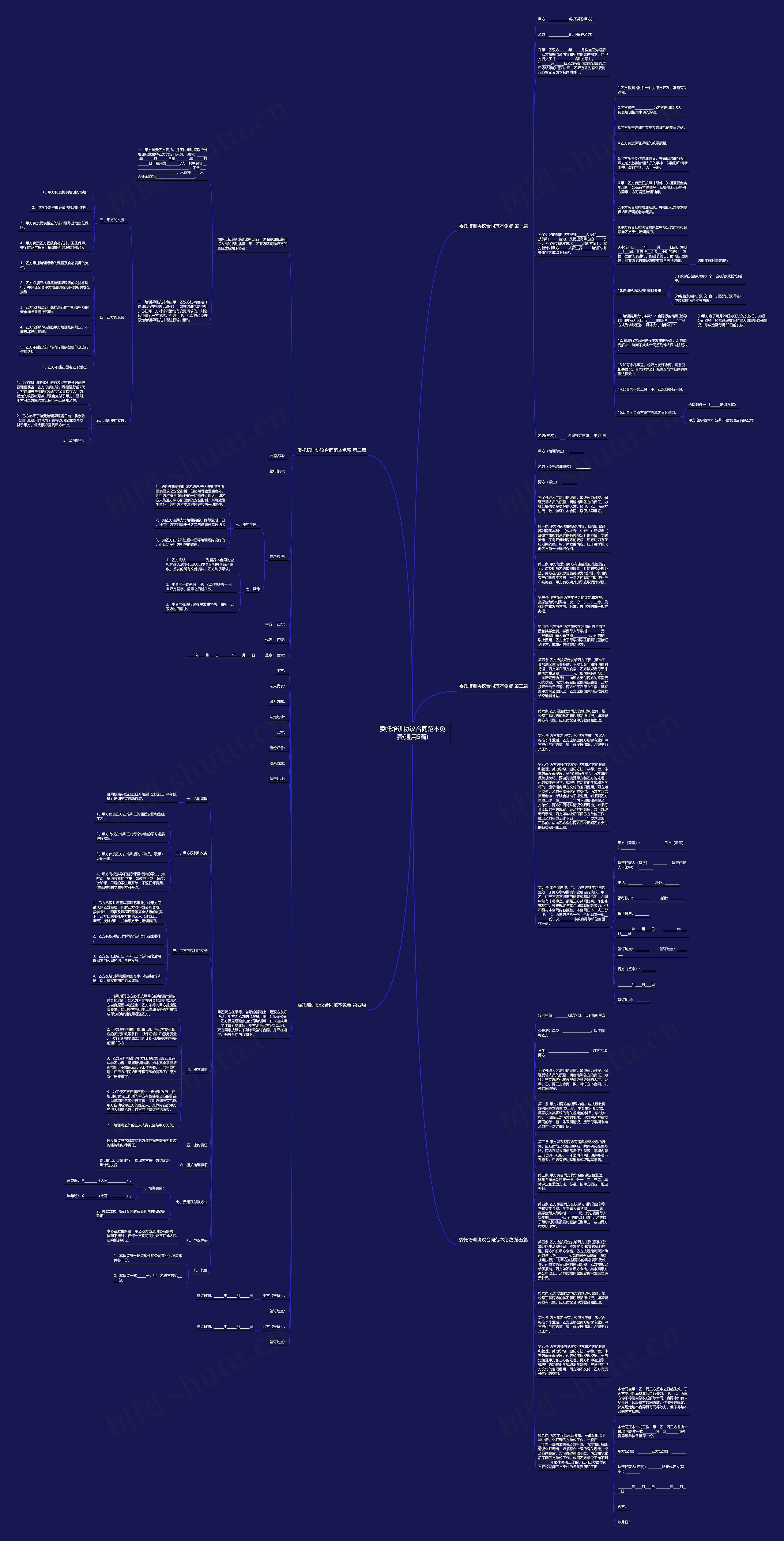 委托培训协议合同范本免费(通用5篇)思维导图