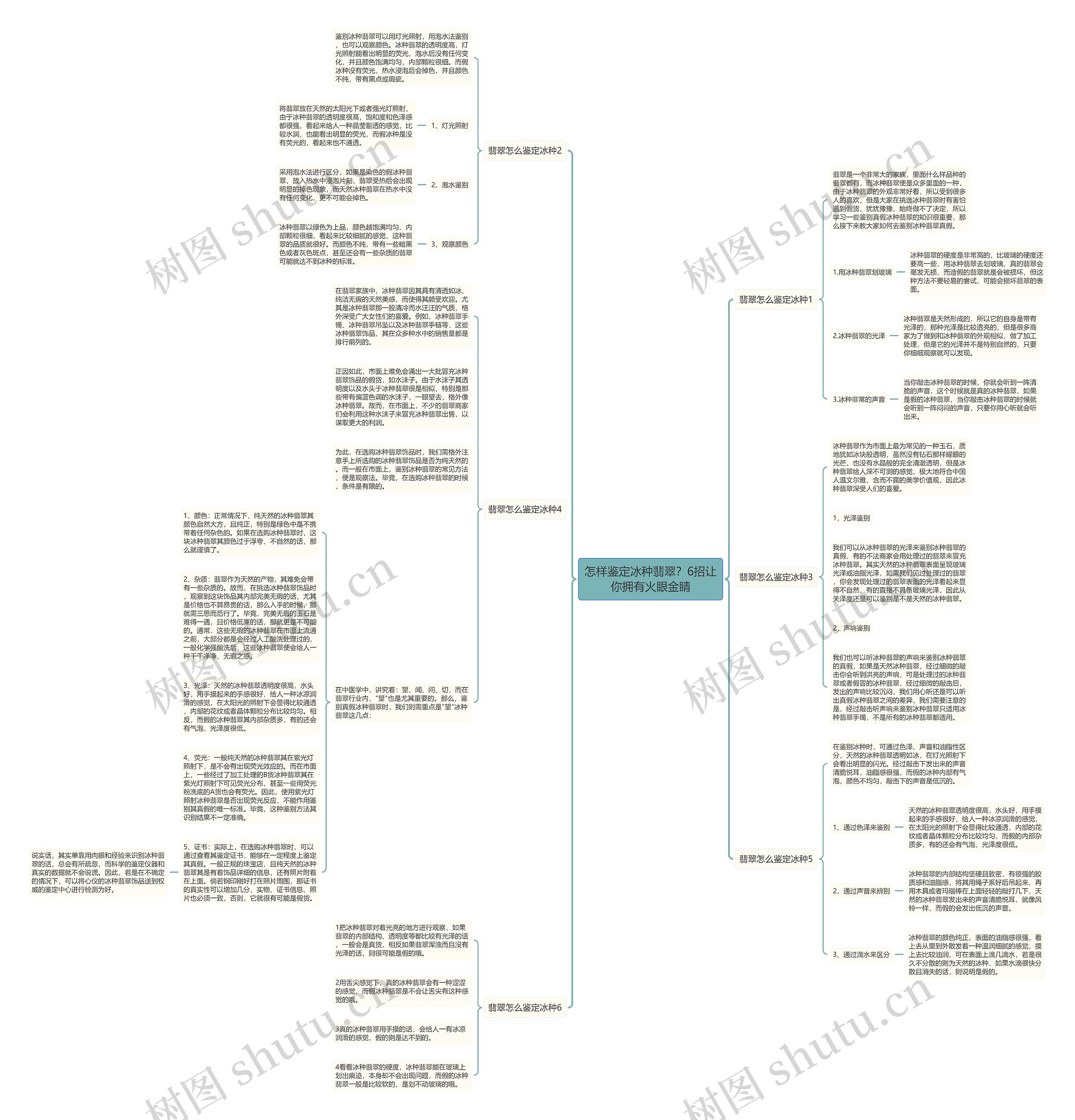 怎样鉴定冰种翡翠？6招让你拥有火眼金睛思维导图