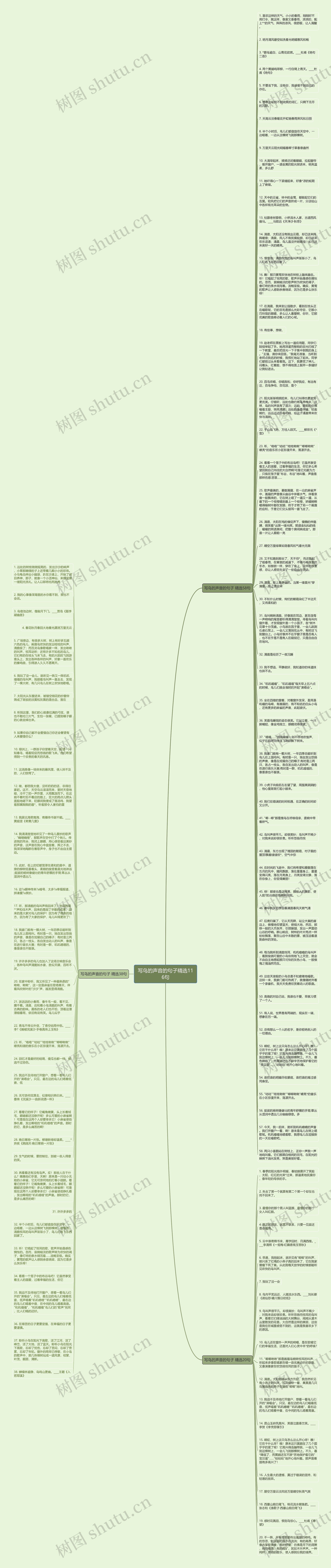 写鸟的声音的句子精选116句思维导图