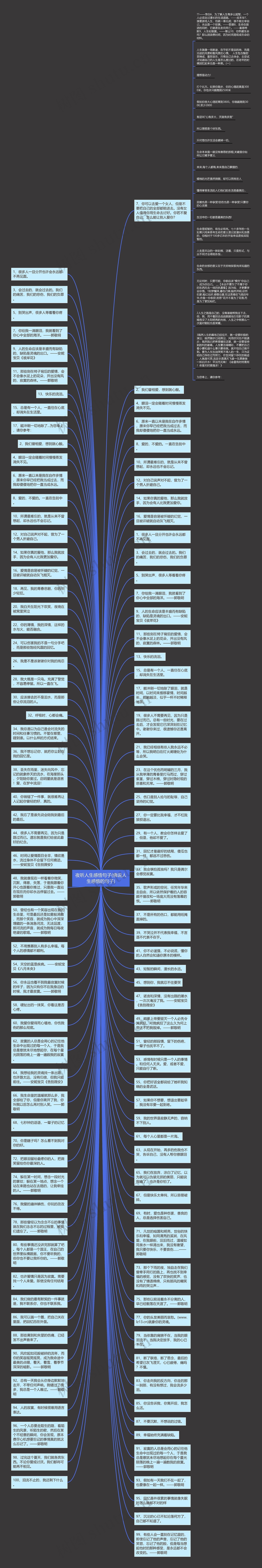 夜听人生感悟句子(佛说人生感悟的句子)思维导图