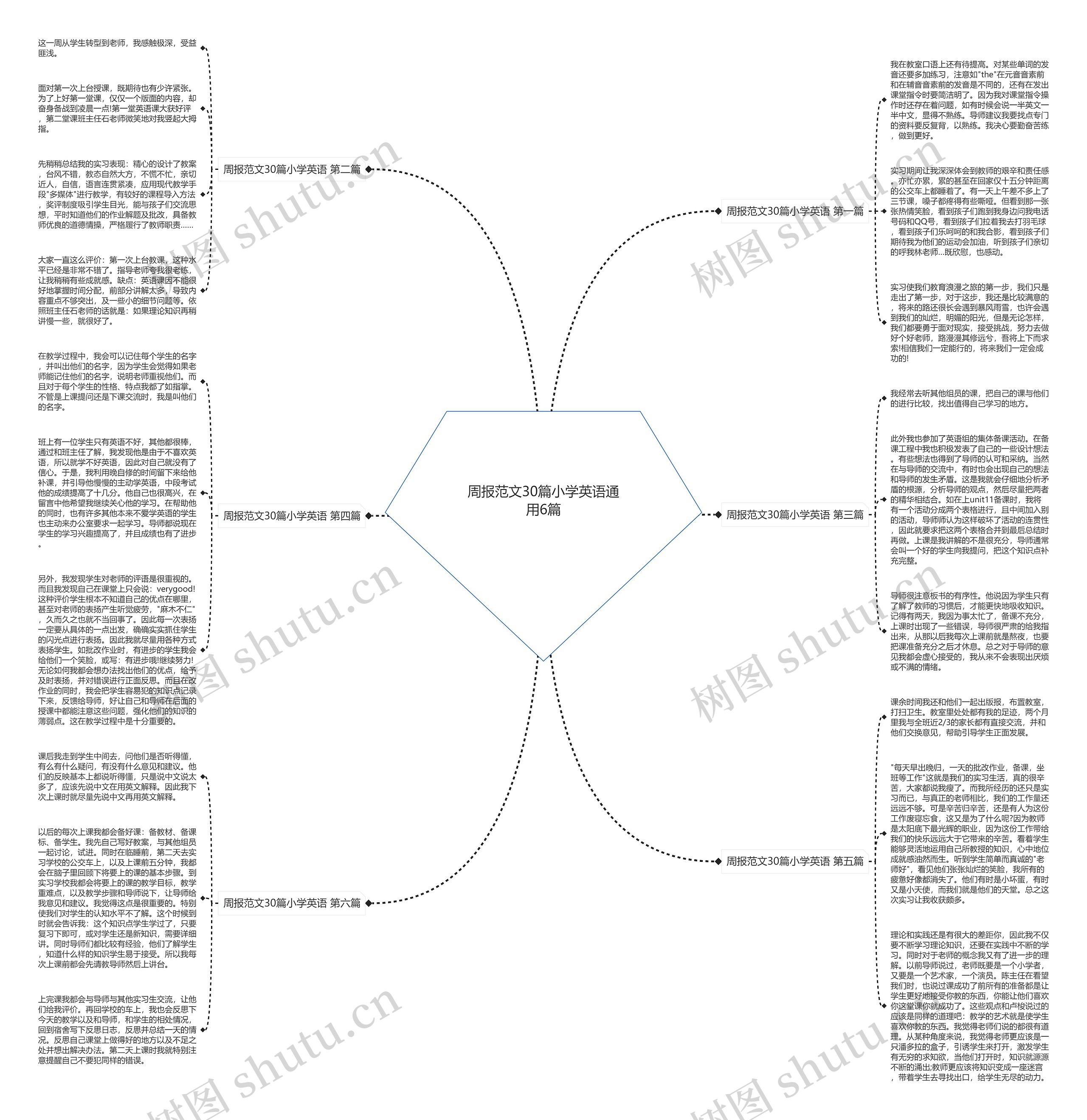 周报范文30篇小学英语通用6篇思维导图