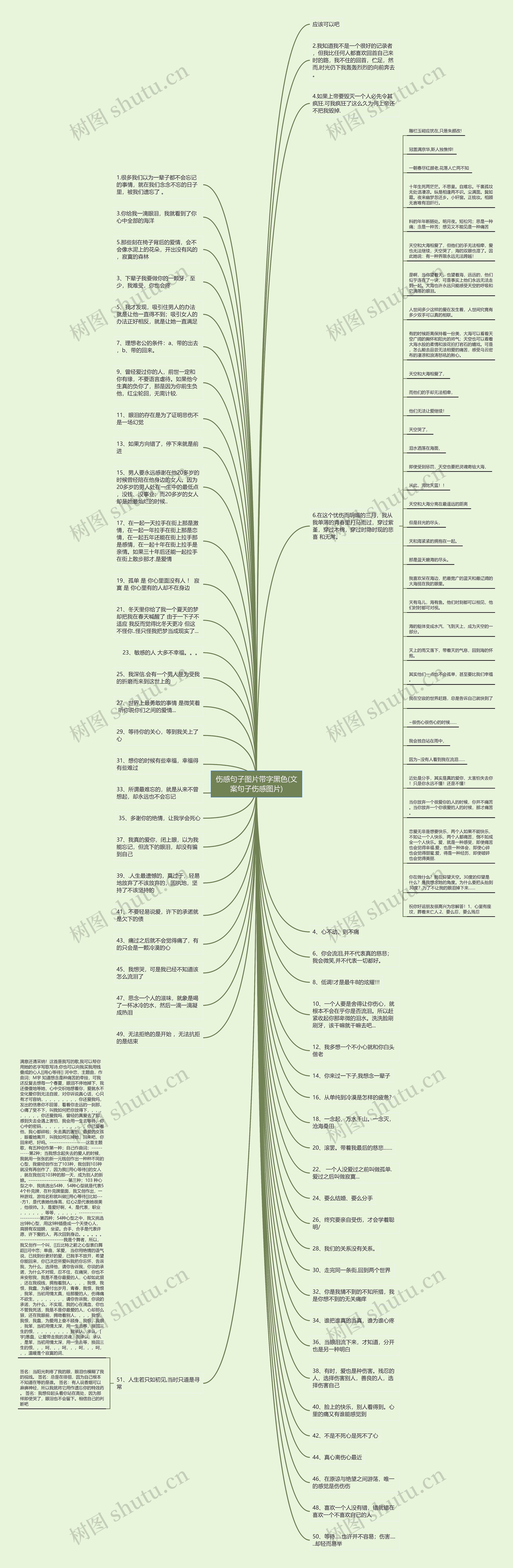 伤感句子图片带字黑色(文案句子伤感图片)思维导图