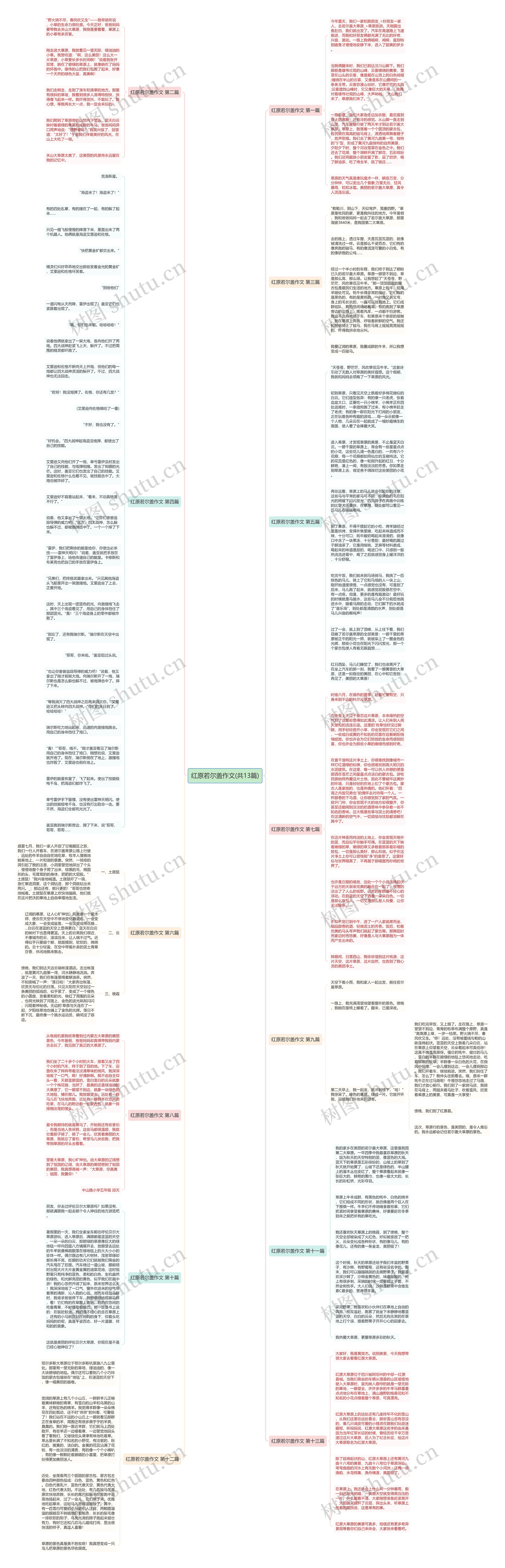 红原若尔盖作文(共13篇)思维导图高清图 红原若尔盖作文(共13篇)思维导图
