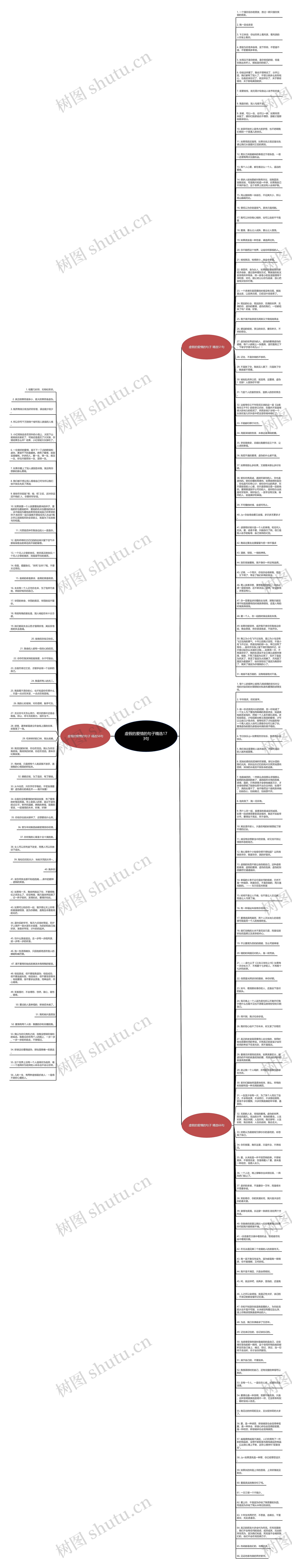 虚假的爱情的句子精选173句思维导图