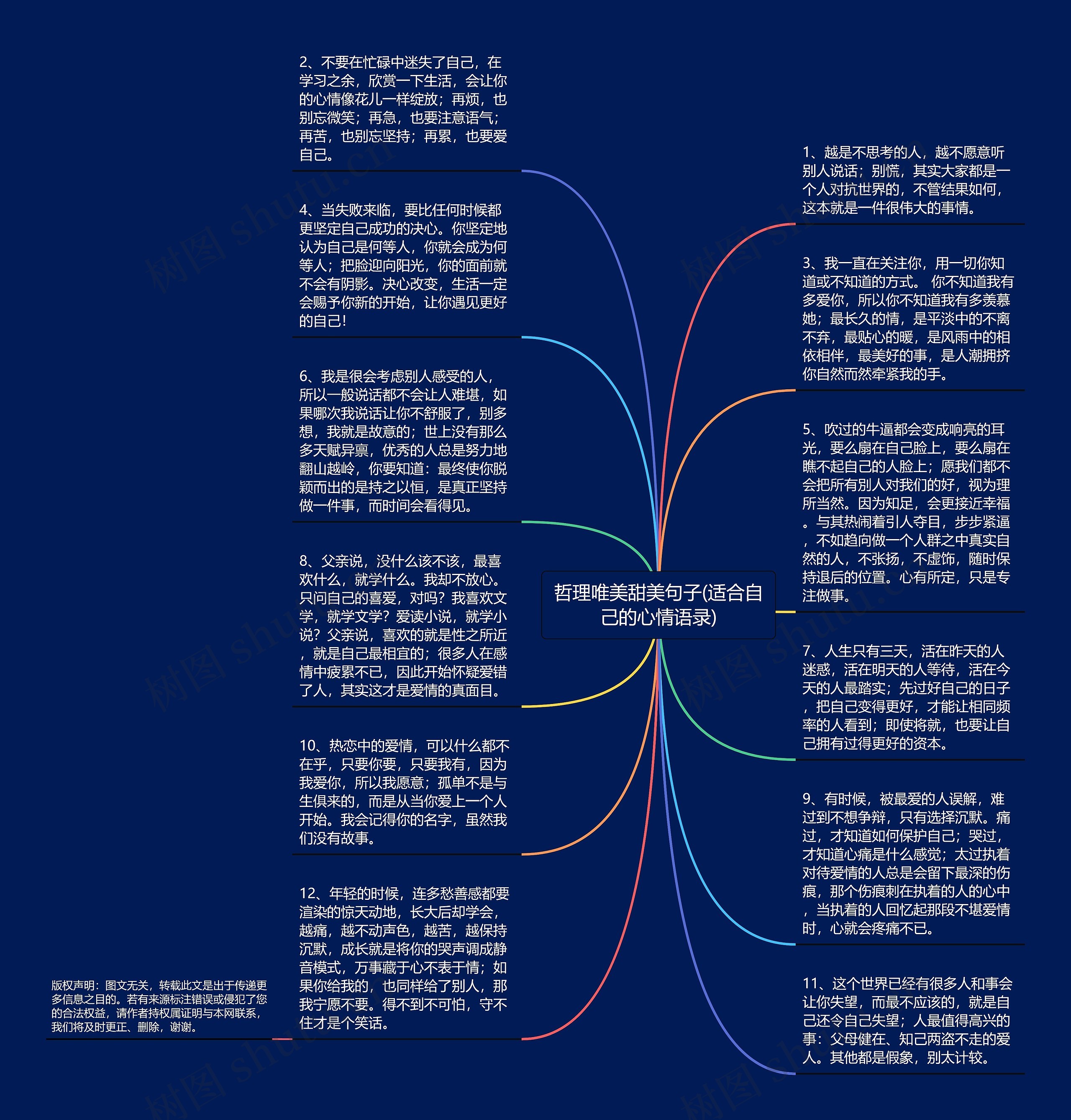 哲理唯美甜美句子(适合自己的心情语录)思维导图