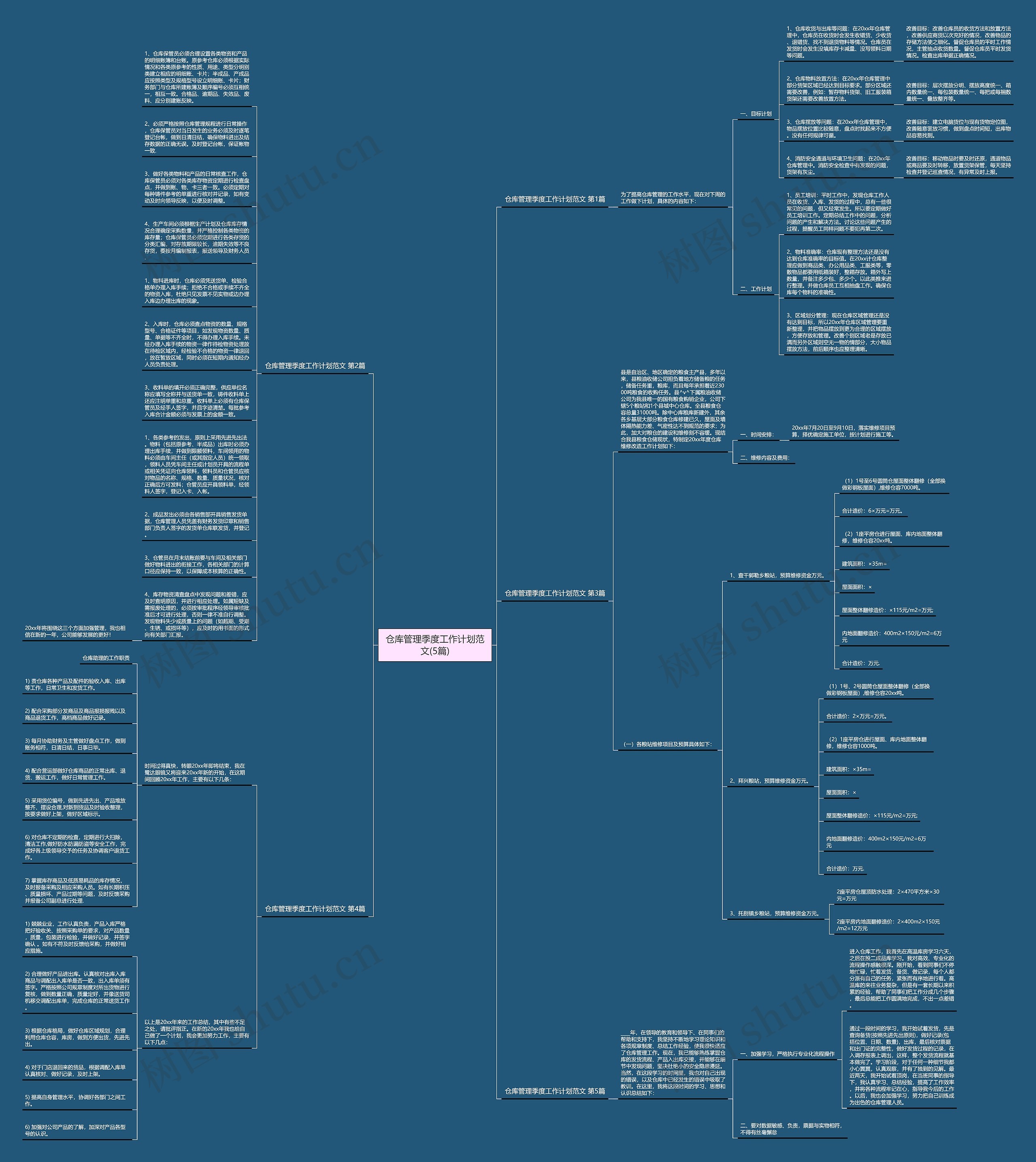 仓库管理季度工作计划范文(5篇)思维导图