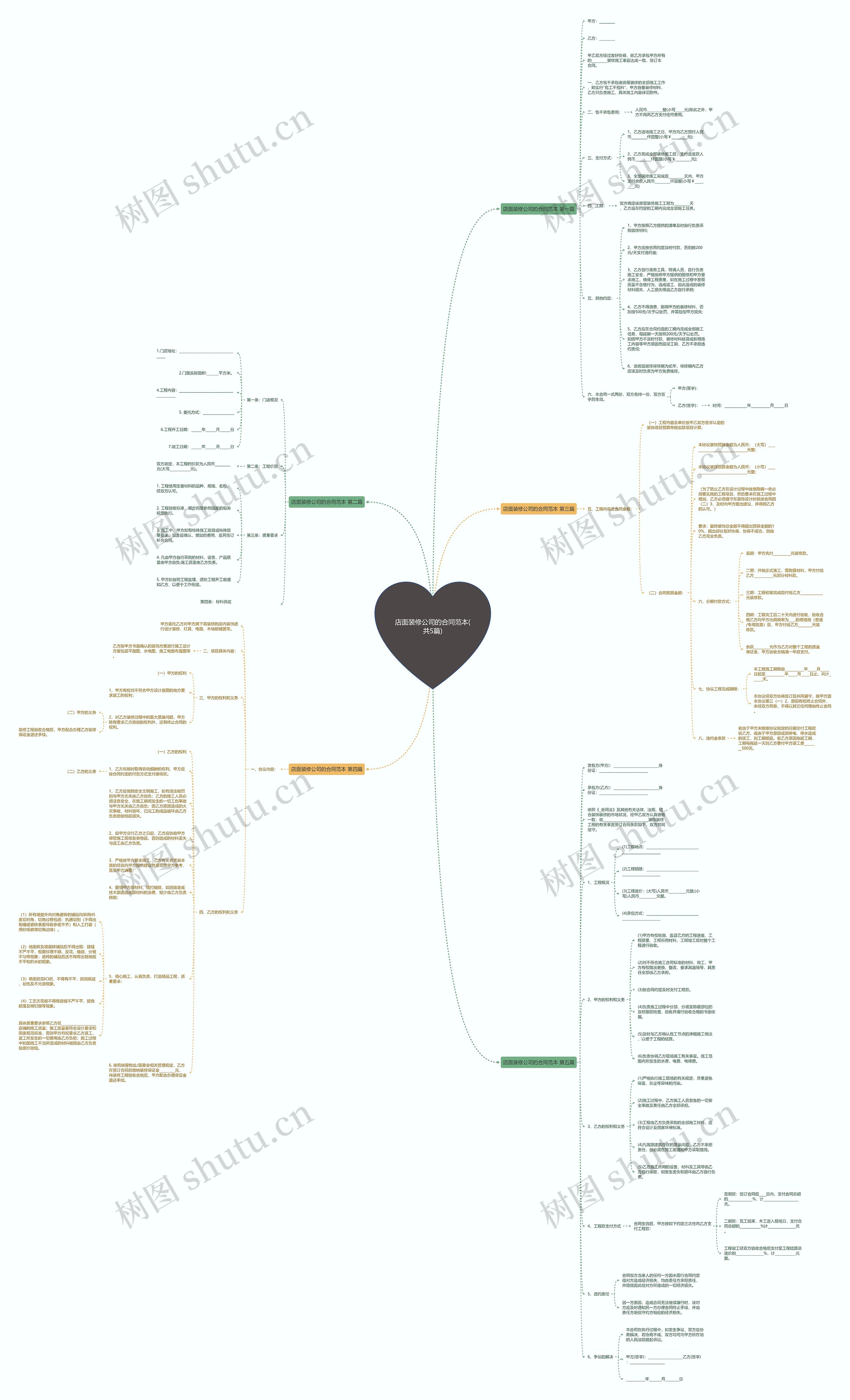 店面装修公司的合同范本(共5篇)思维导图